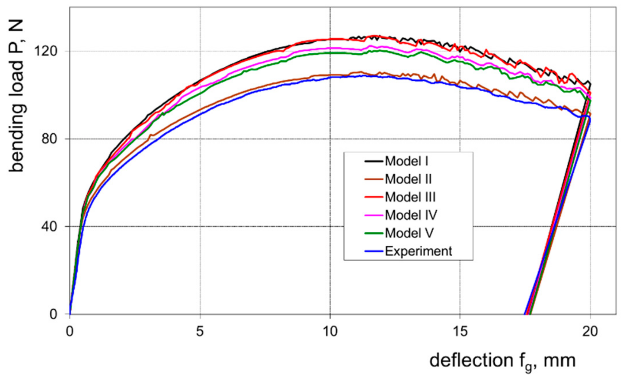 Materials 16 02945 g012