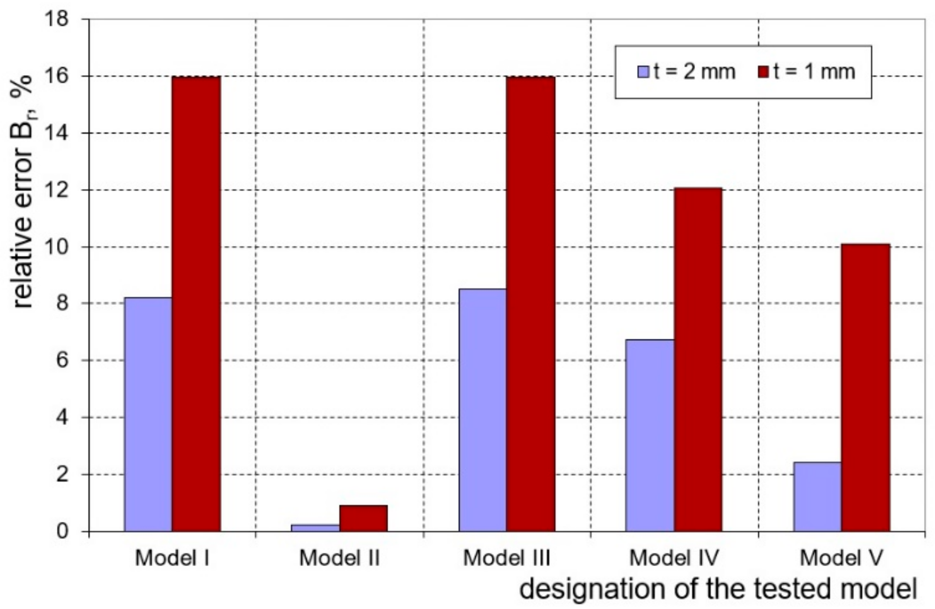 Materials 16 02945 g014