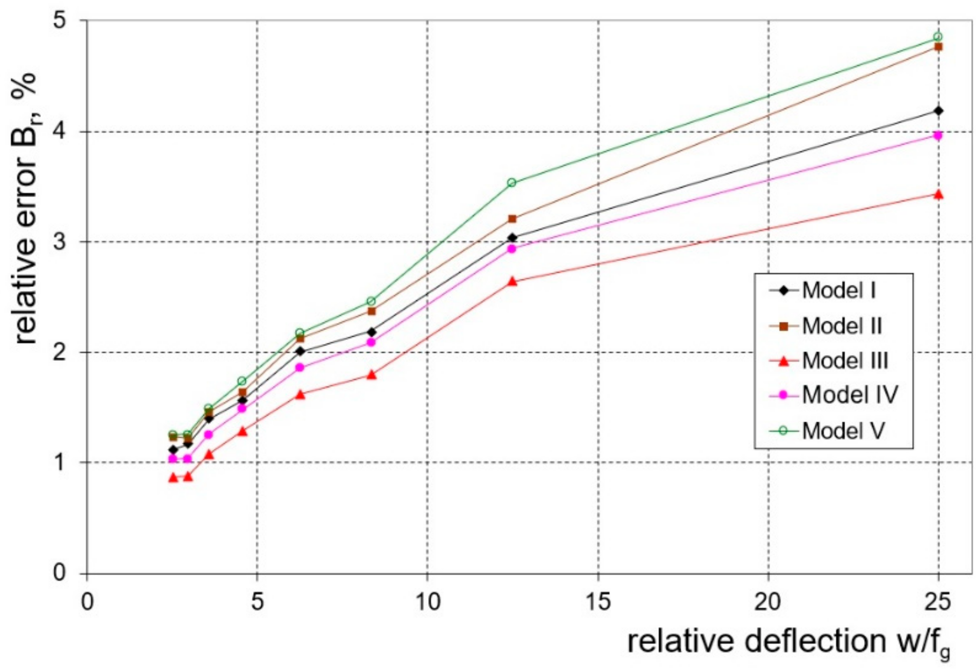 Materials 16 02945 g016