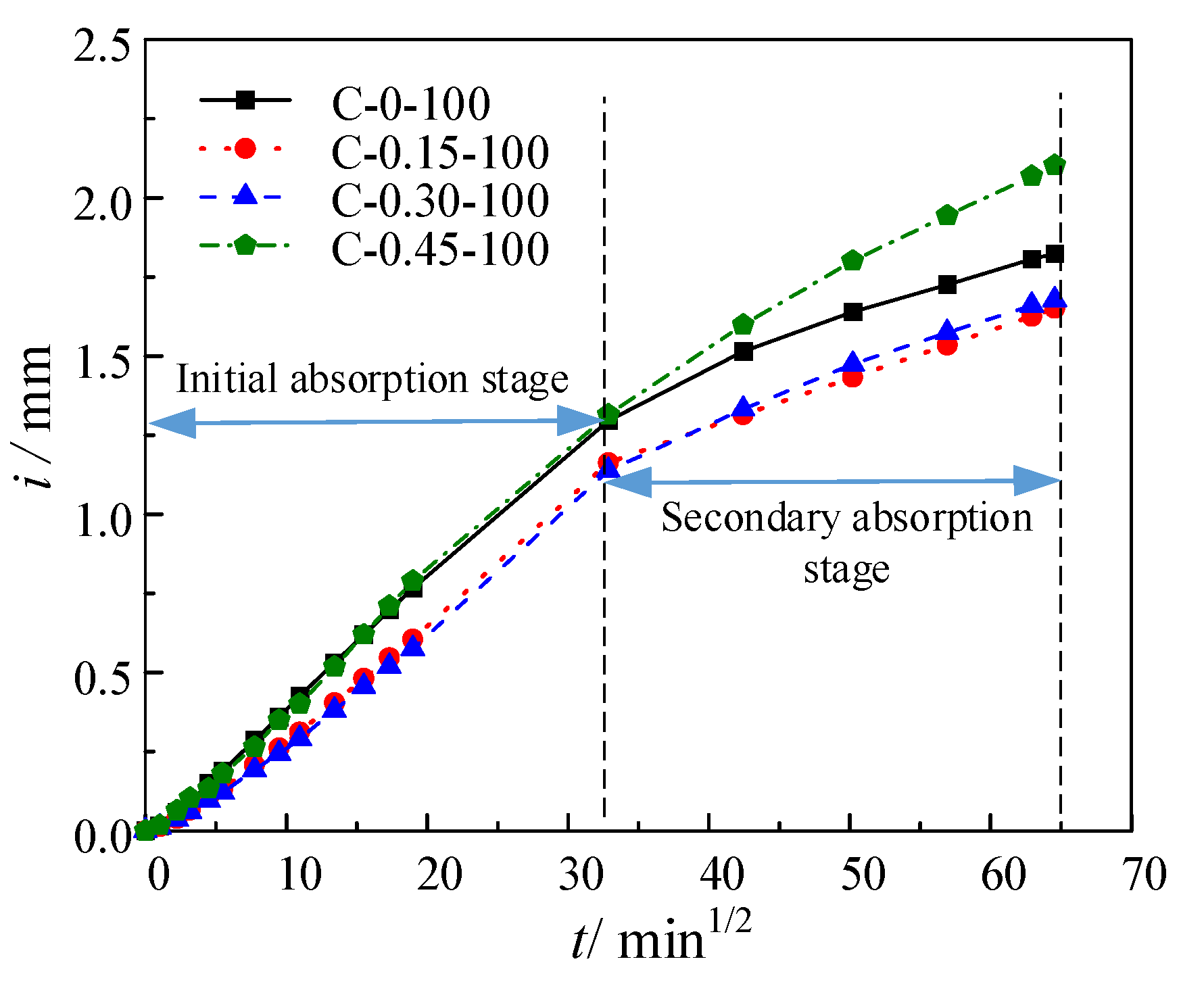Materials 16 02947 g005 Materials 16 02947 g005
