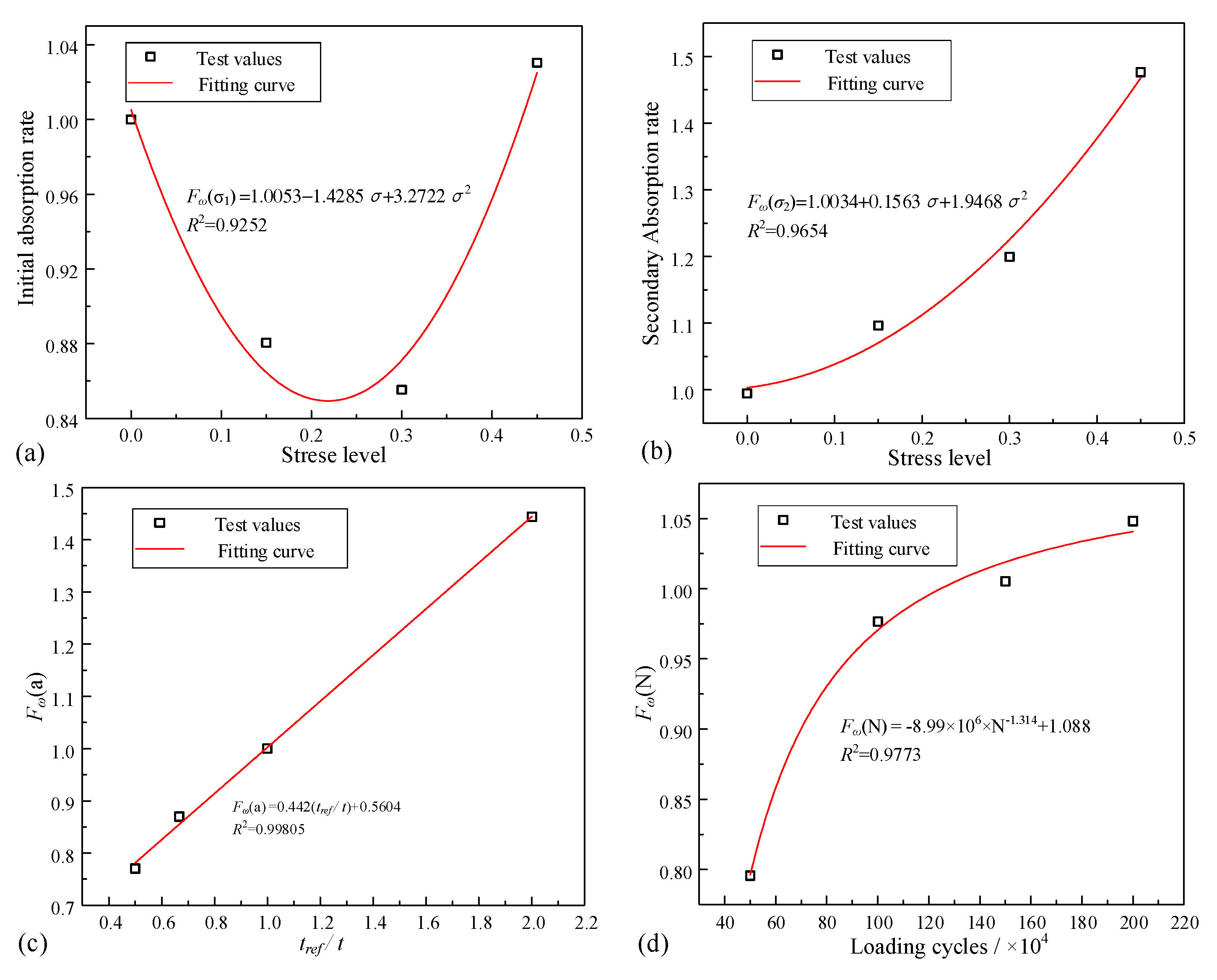 Materials 16 02947 g007 Materials 16 02947 g007