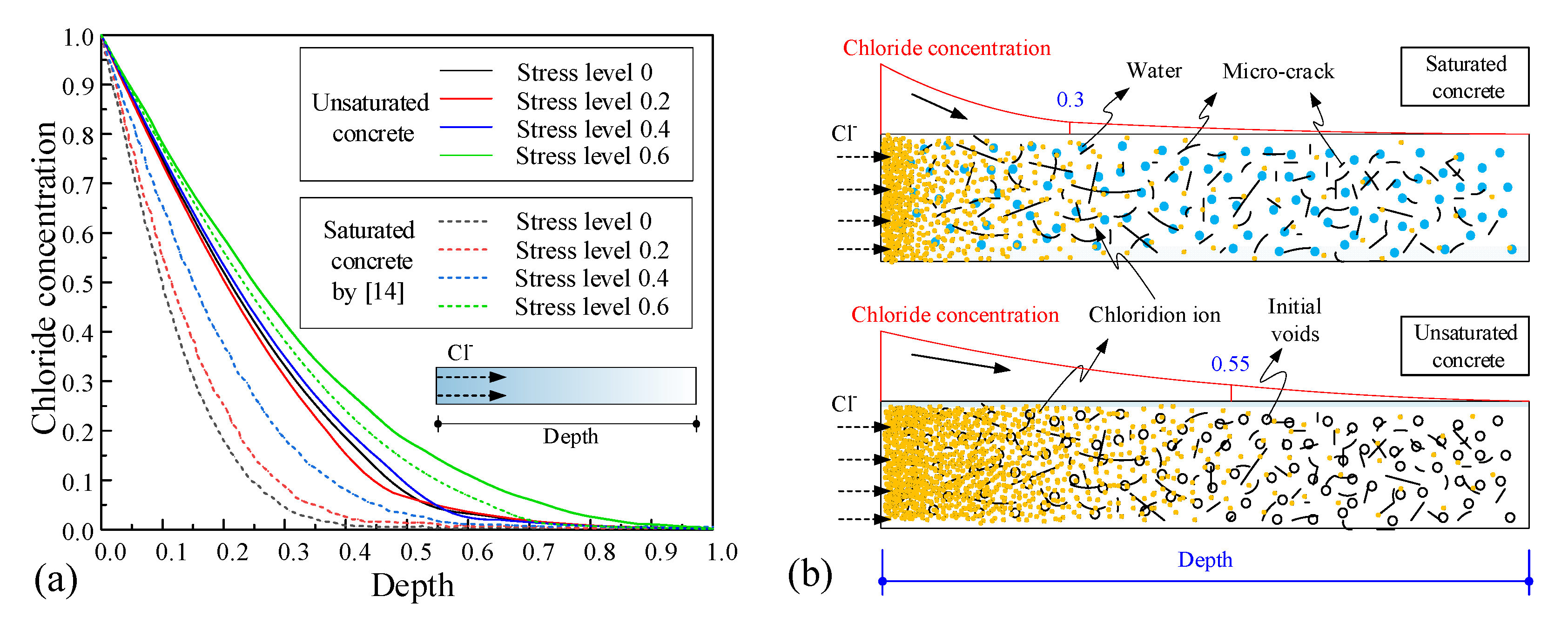 Materials 16 02947 g010 Materials 16 02947 g010