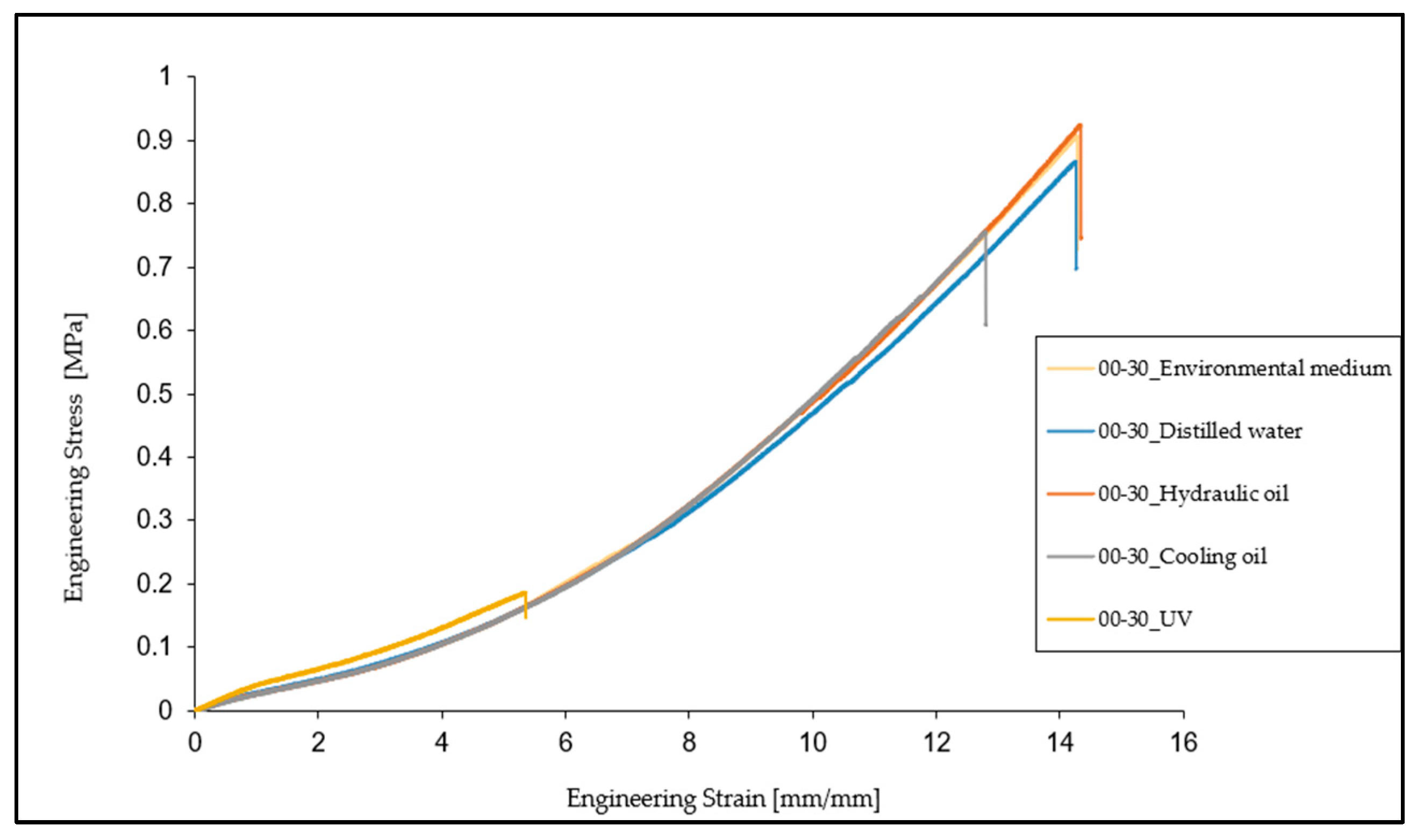 Materials 16 02948 g003