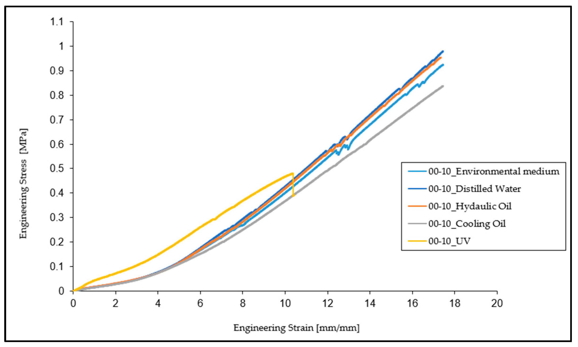 Materials 16 02948 g007