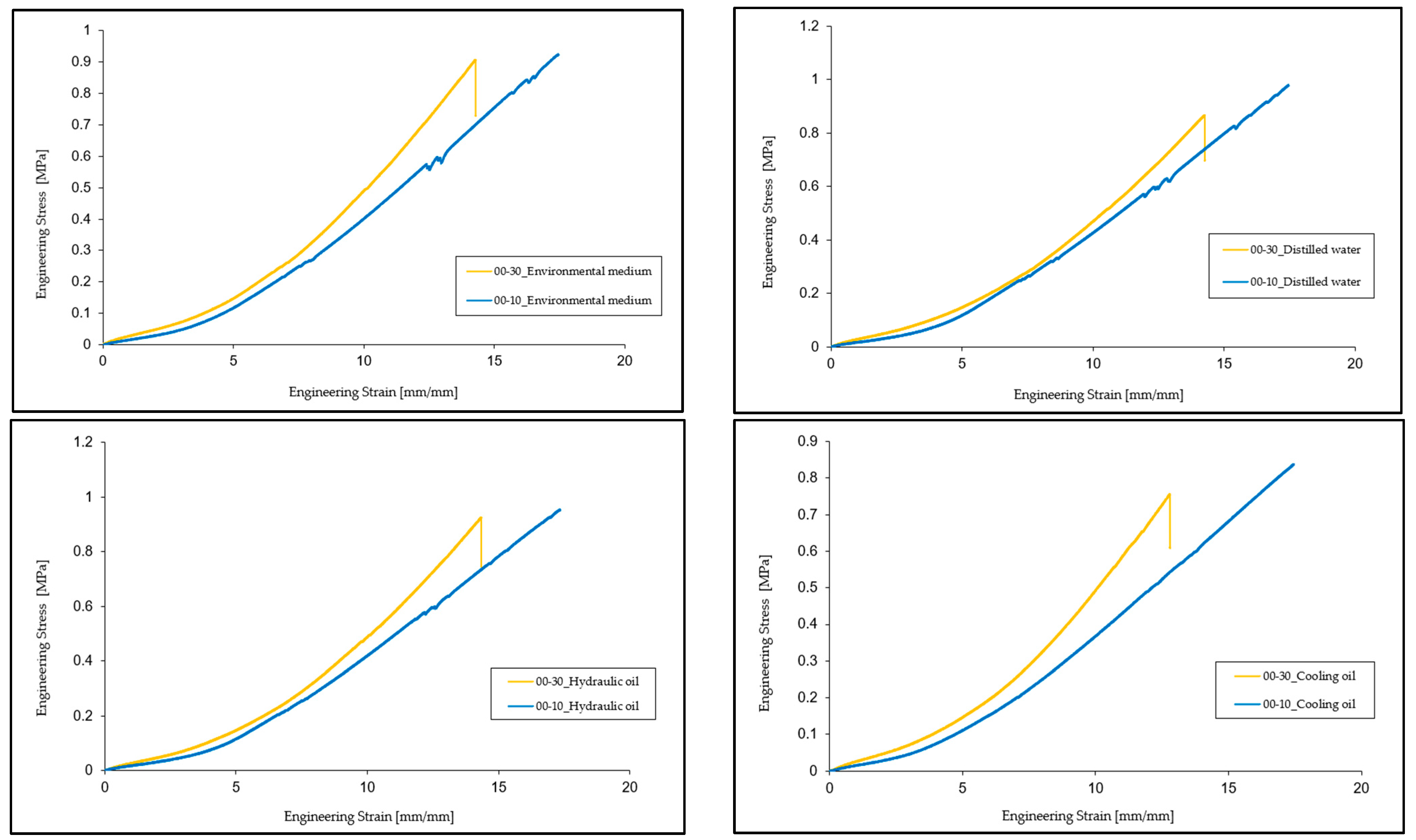 Materials 16 02948 g008