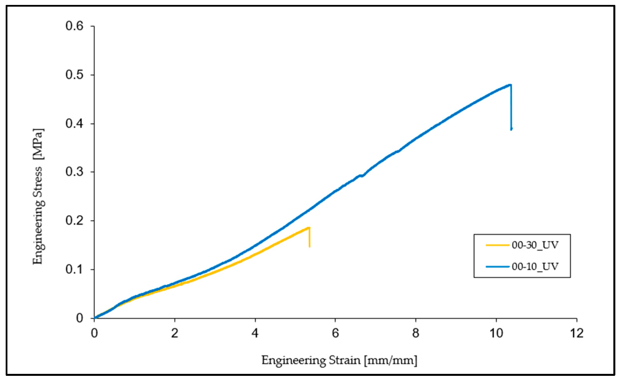 Materials 16 02948 g009