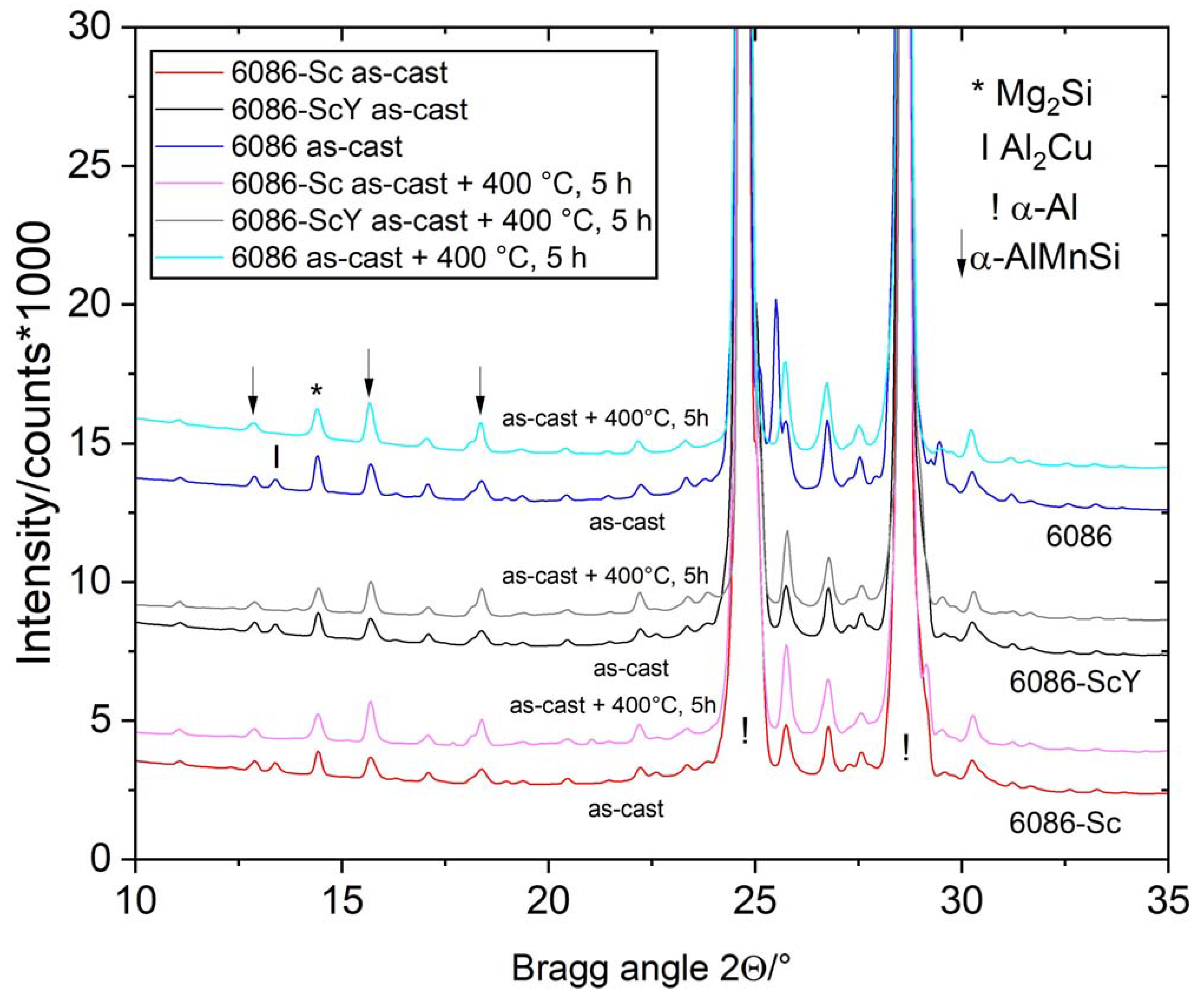 Materials 16 02949 g017 Materials 16 02949 g017