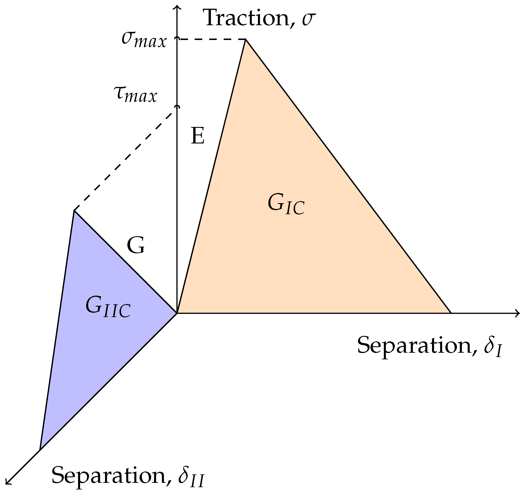 Materials 16 02951 g006 Materials 16 02951 g006