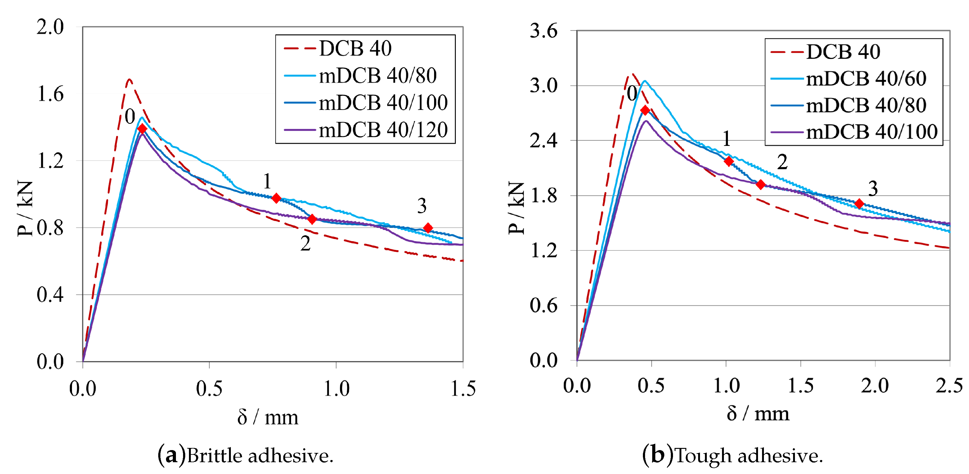 Materials 16 02951 g018 Materials 16 02951 g018