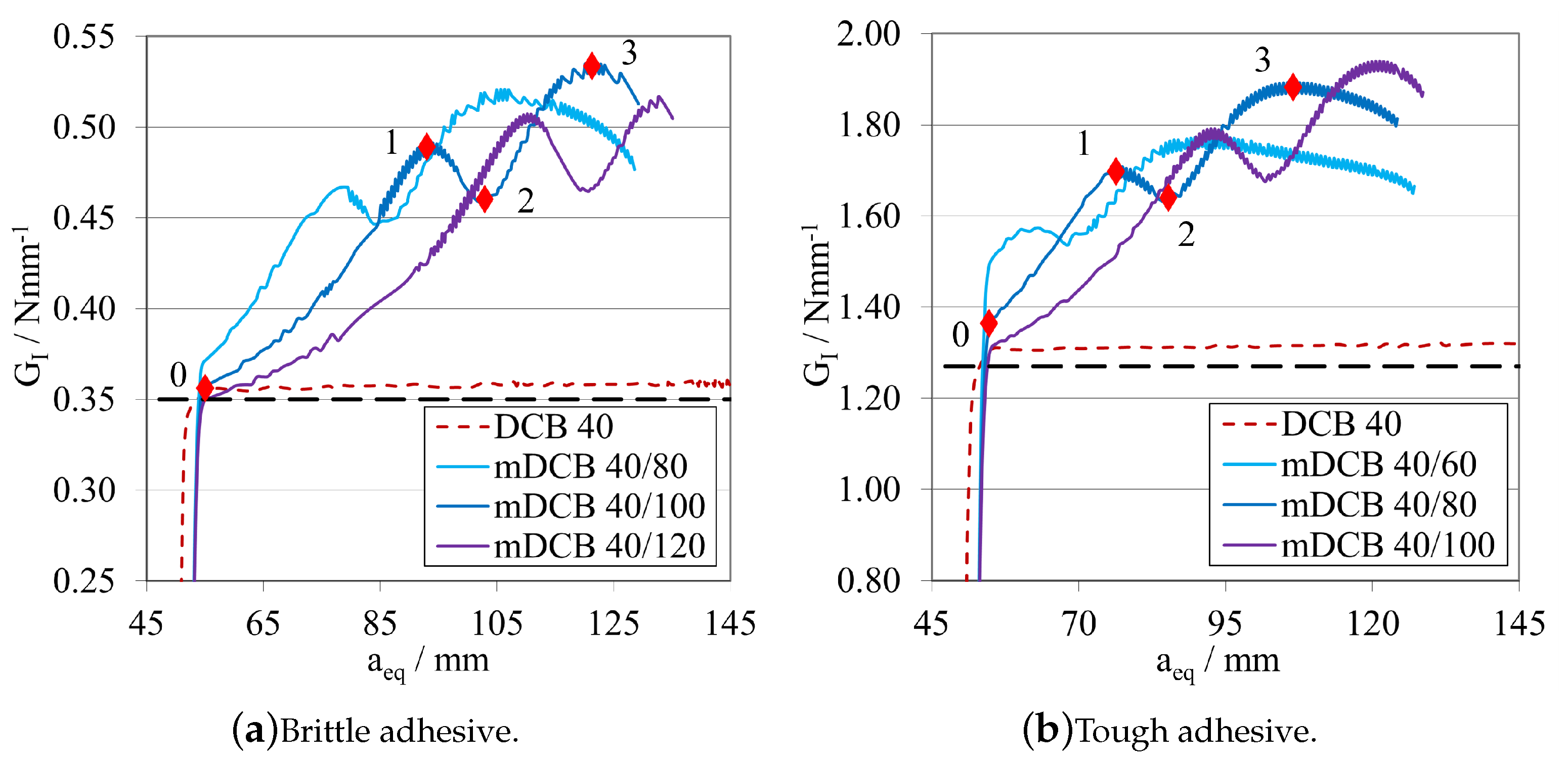 Materials 16 02951 g019 Materials 16 02951 g019
