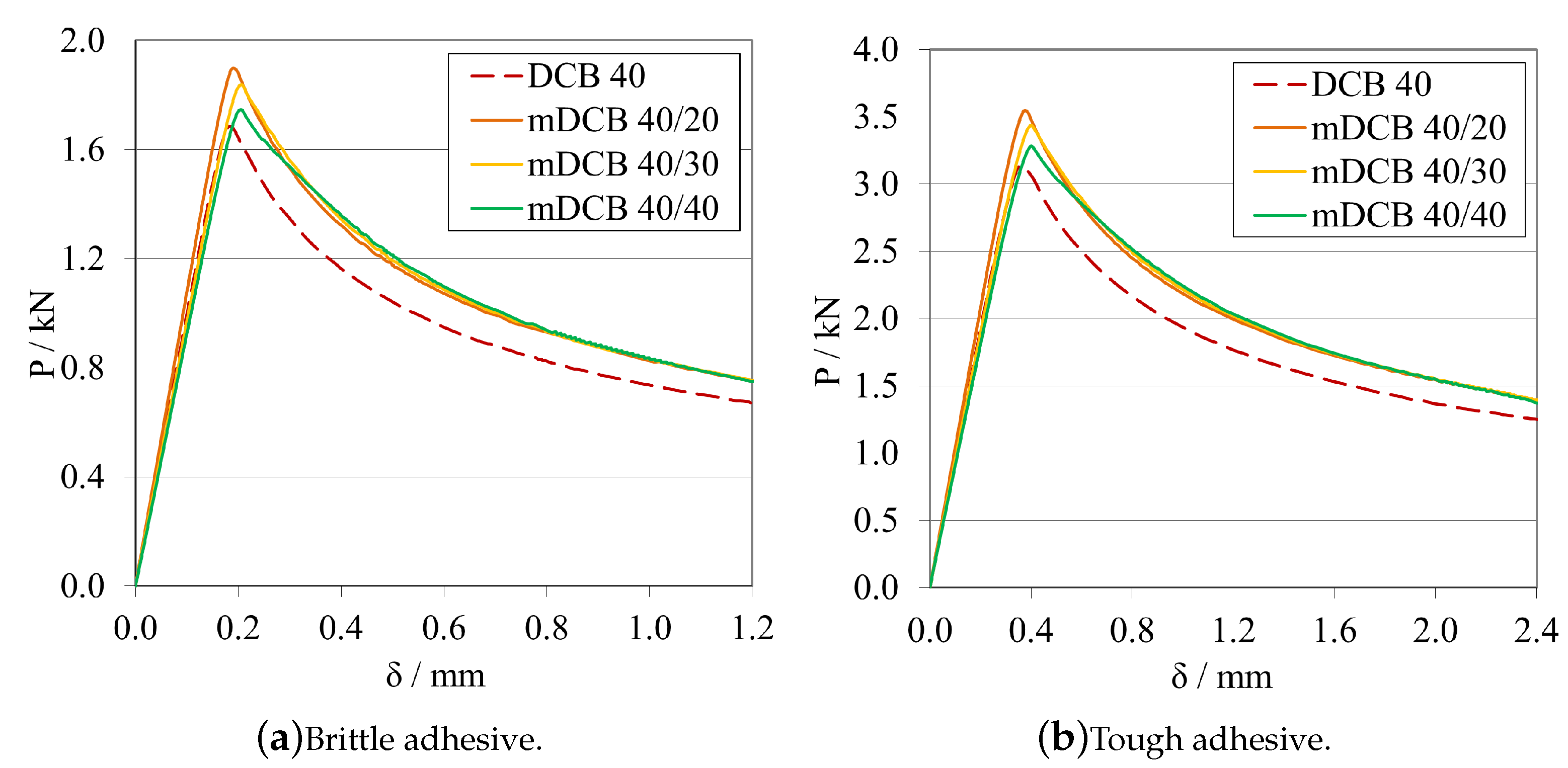 Materials 16 02951 g021 Materials 16 02951 g021