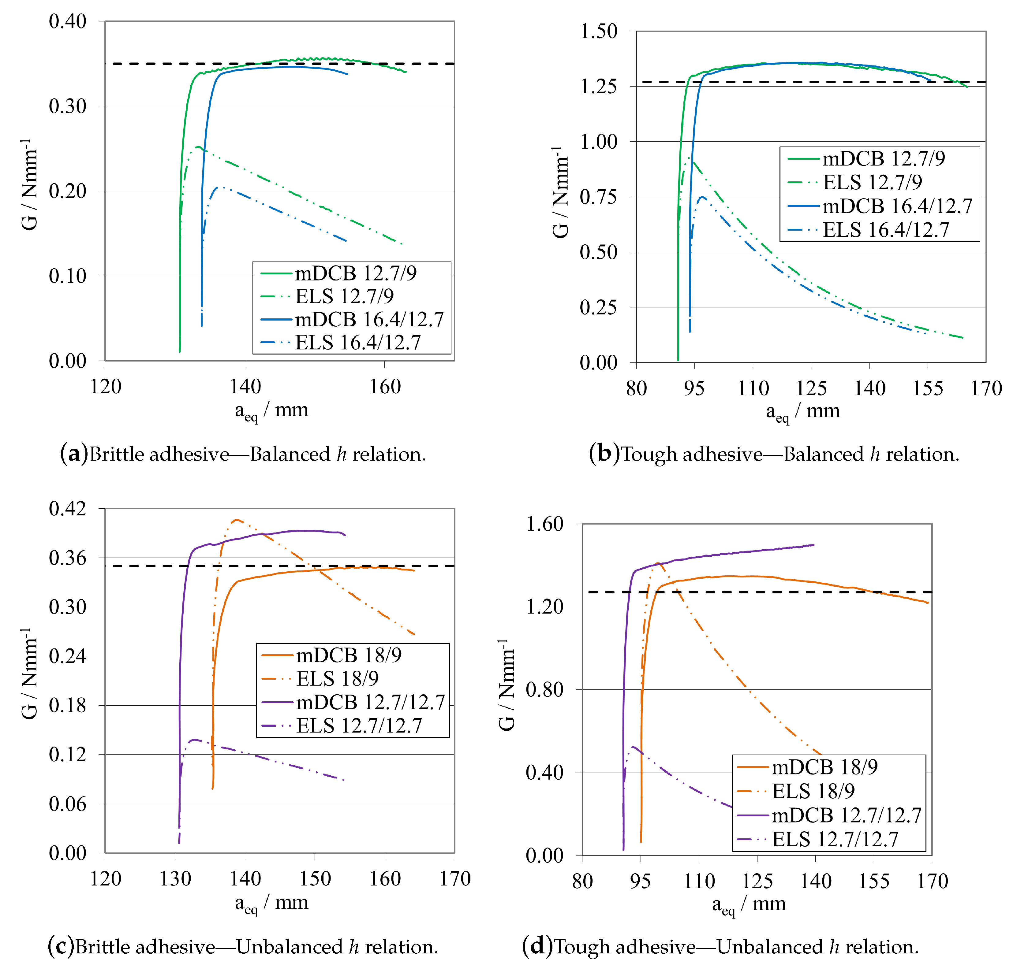 Materials 16 02951 g027 Materials 16 02951 g027