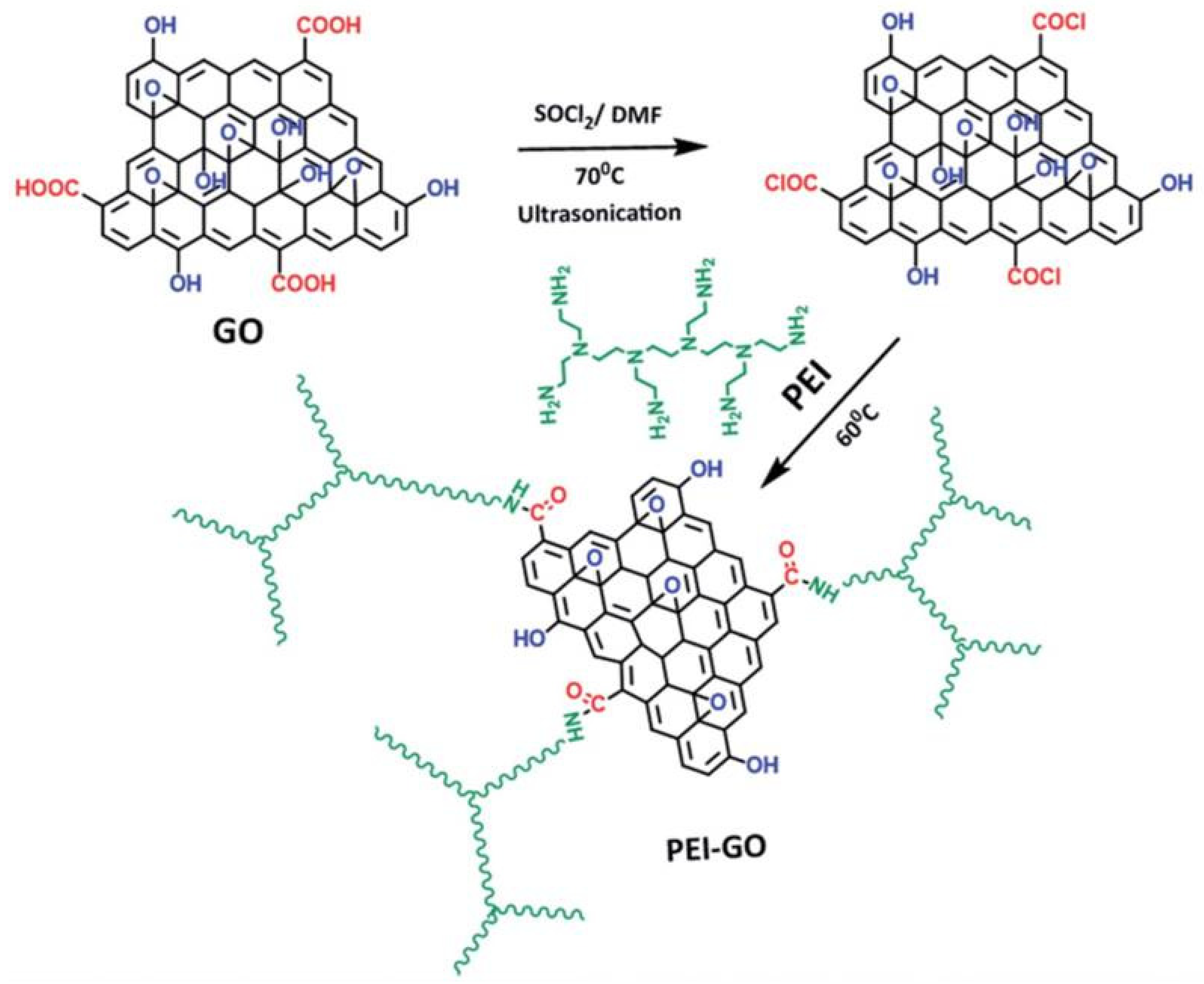 Materials 16 02954 g010