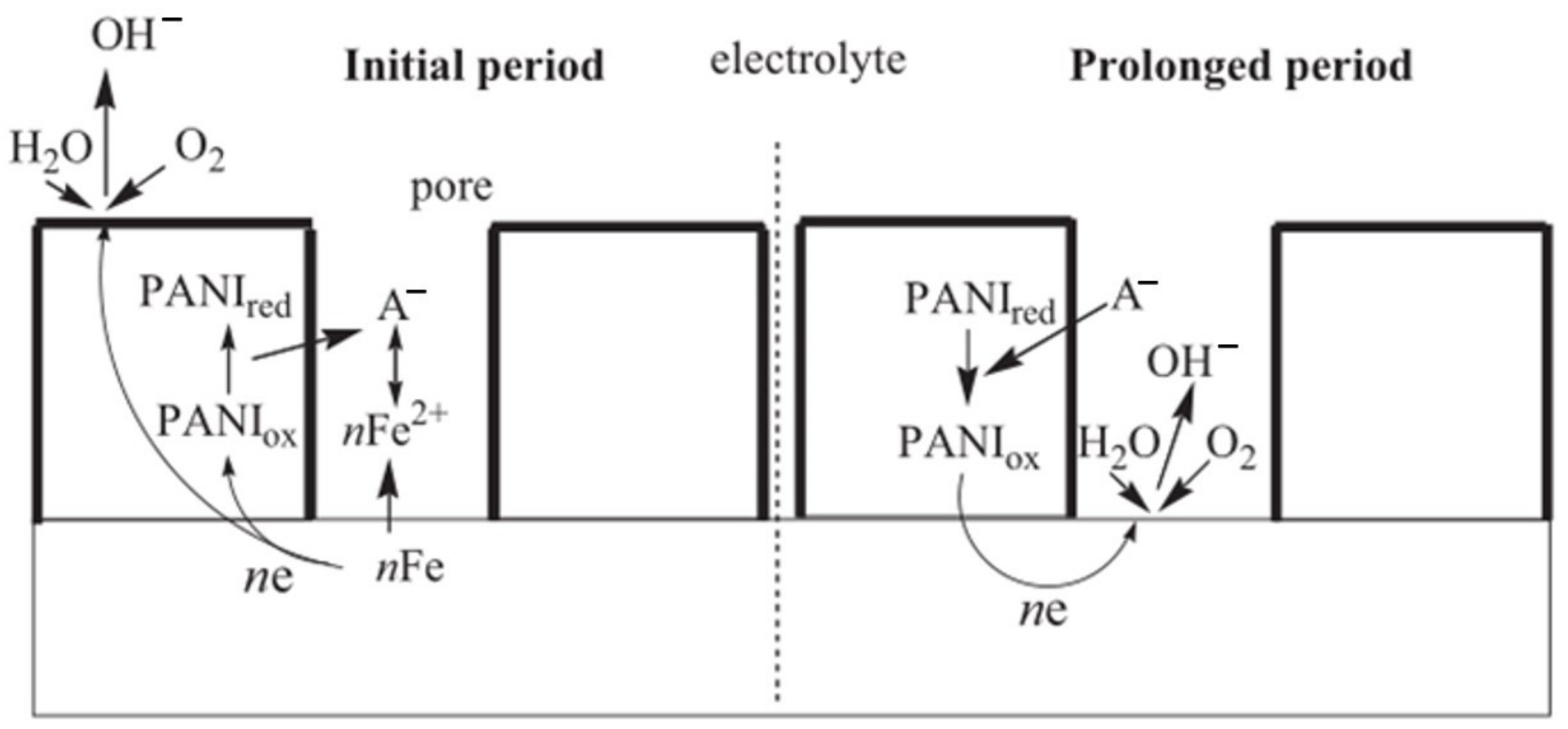 Materials 16 02954 g012