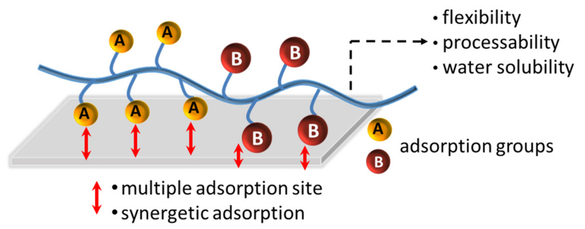 Materials 16 02954 sch001
