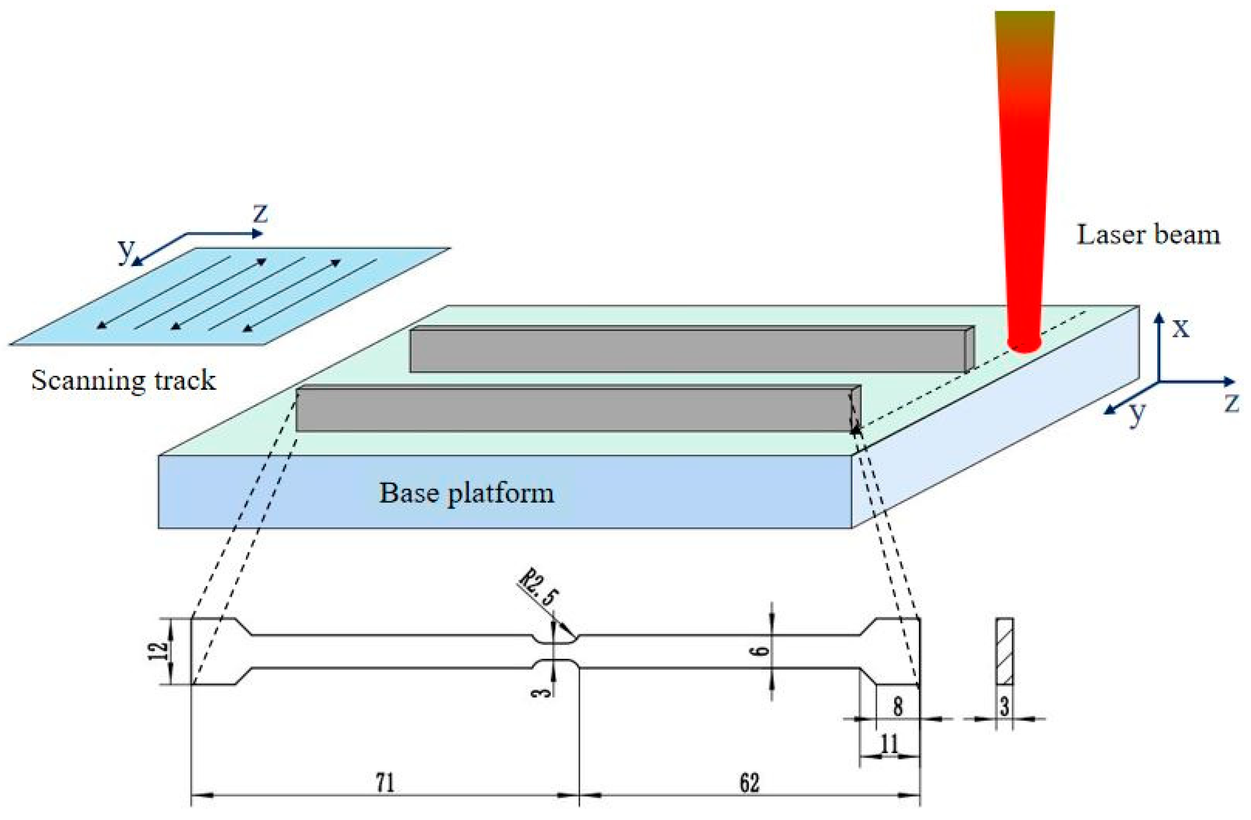 Materials 16 02956 g001 Materials 16 02956 g001