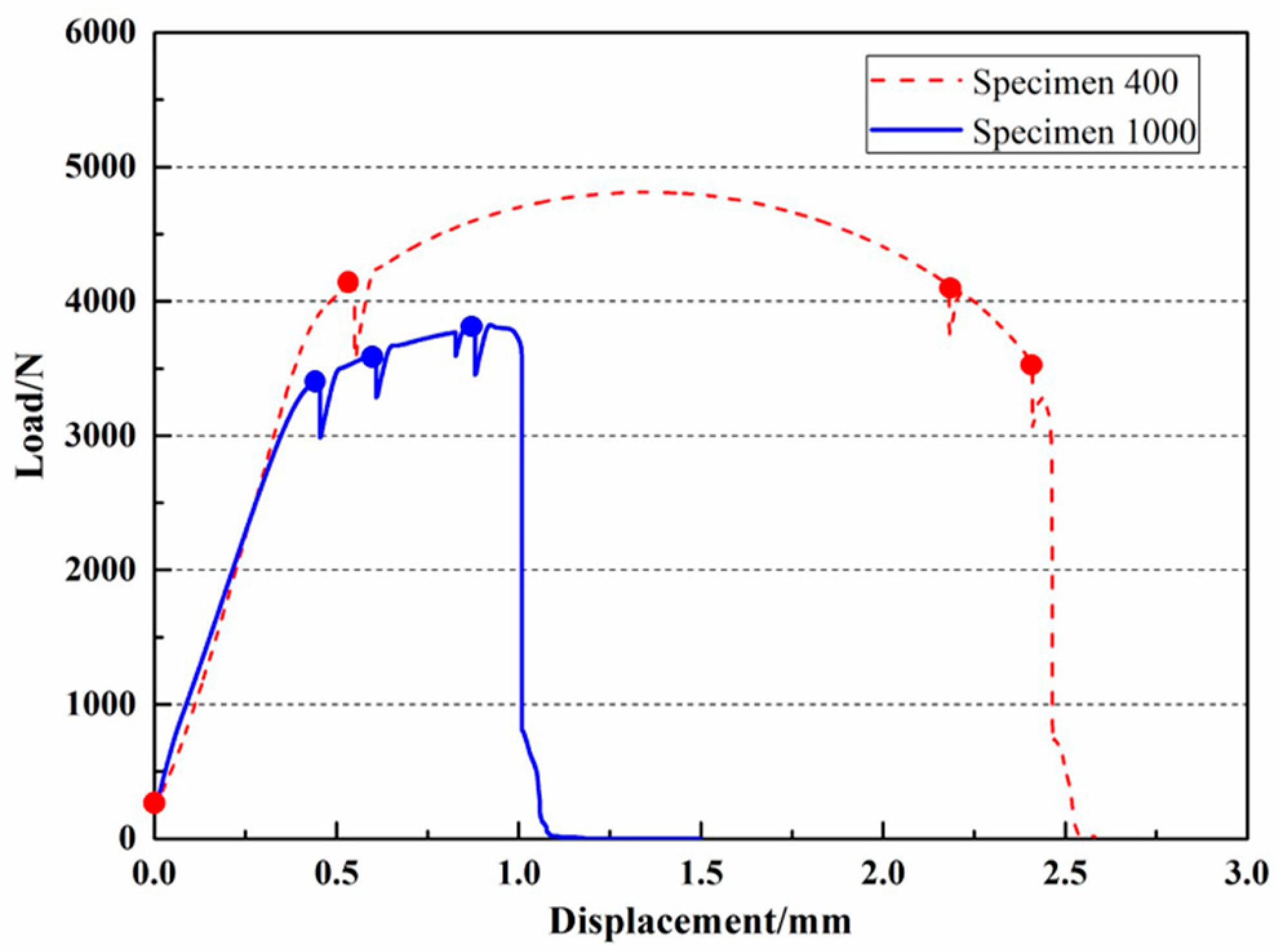 Materials 16 02956 g002 Materials 16 02956 g002