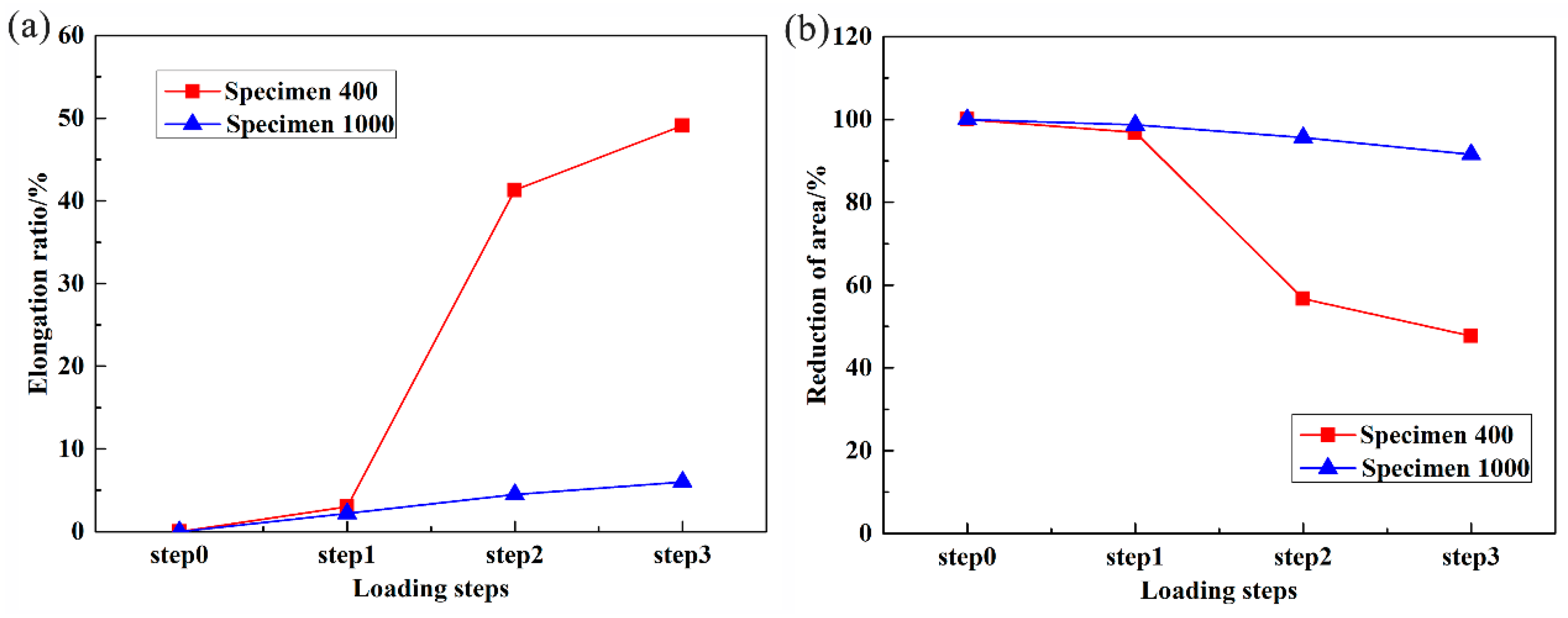 Materials 16 02956 g007 Materials 16 02956 g007