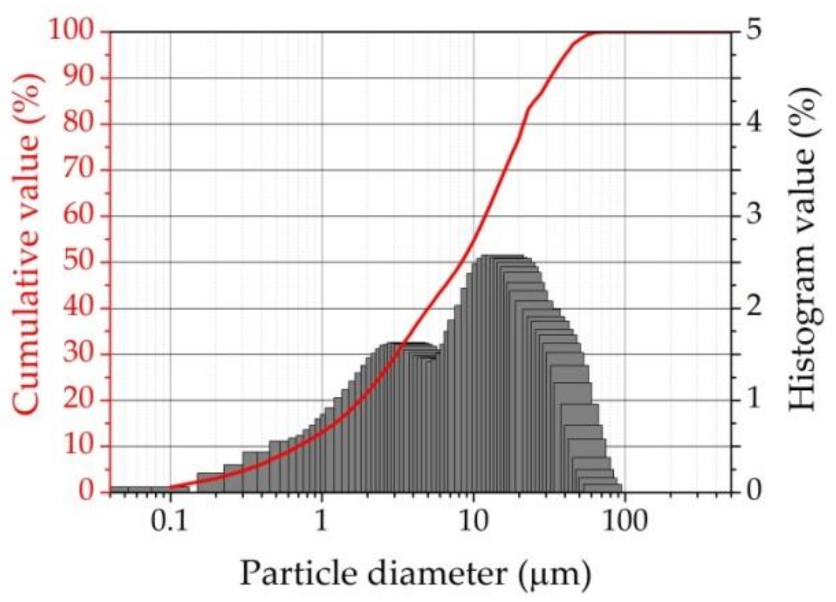 Materials 16 02959 g001 Materials 16 02959 g001