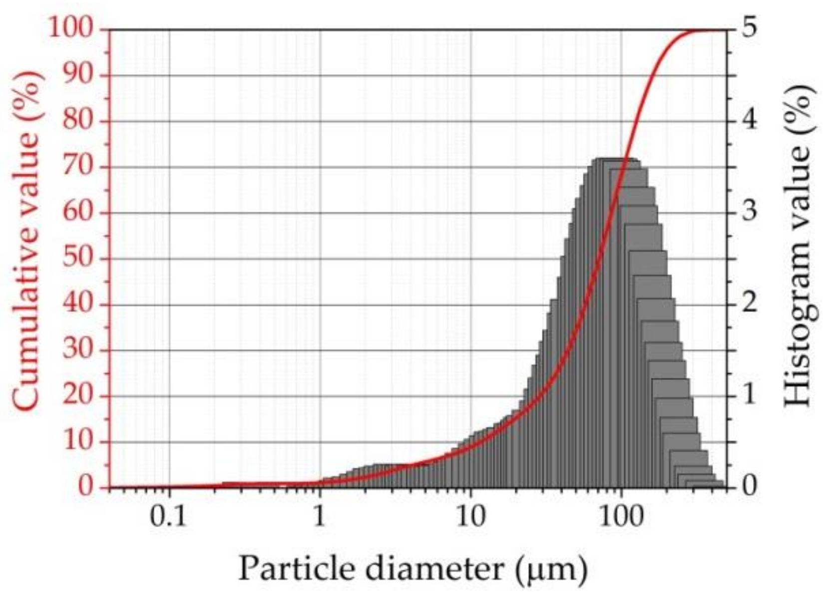 Materials 16 02959 g003 Materials 16 02959 g003