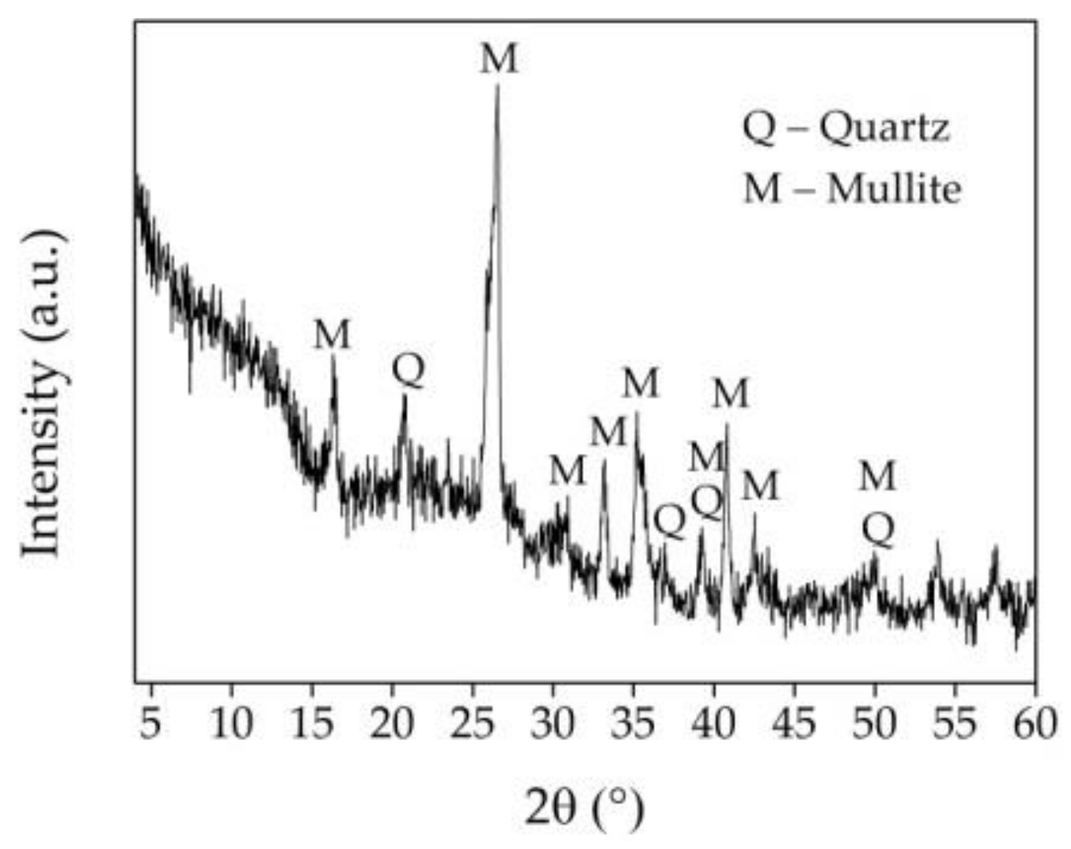 Materials 16 02959 g007 Materials 16 02959 g007