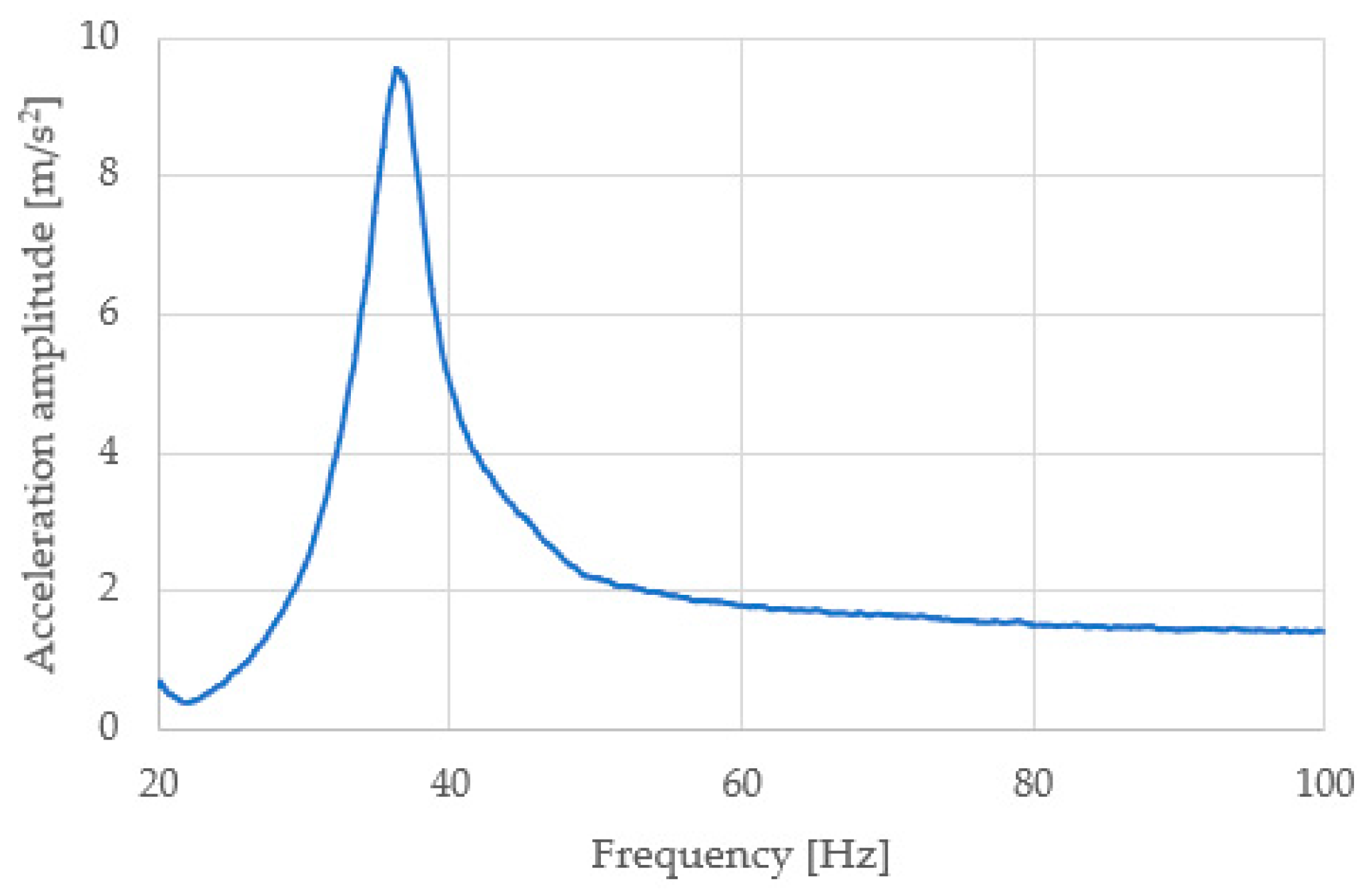 Materials 16 02960 g004
