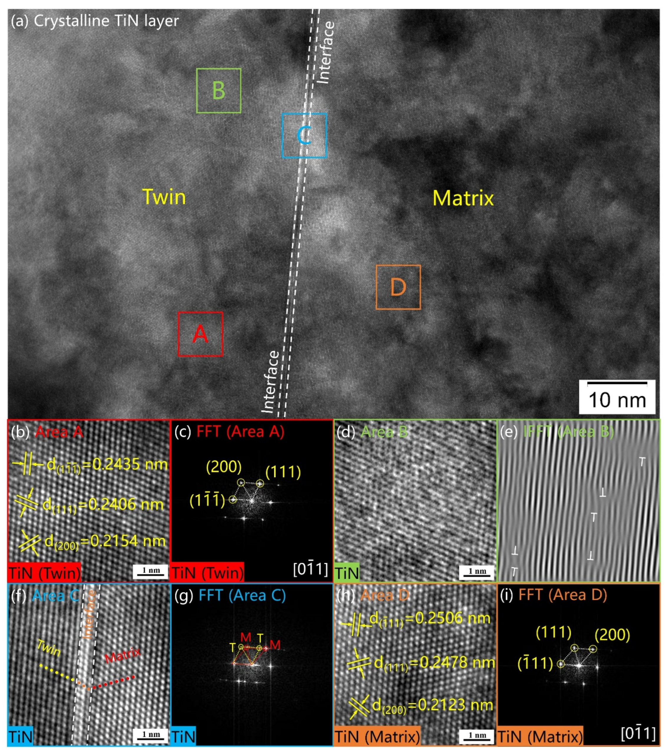 Materials 16 02961 g007 Materials 16 02961 g007