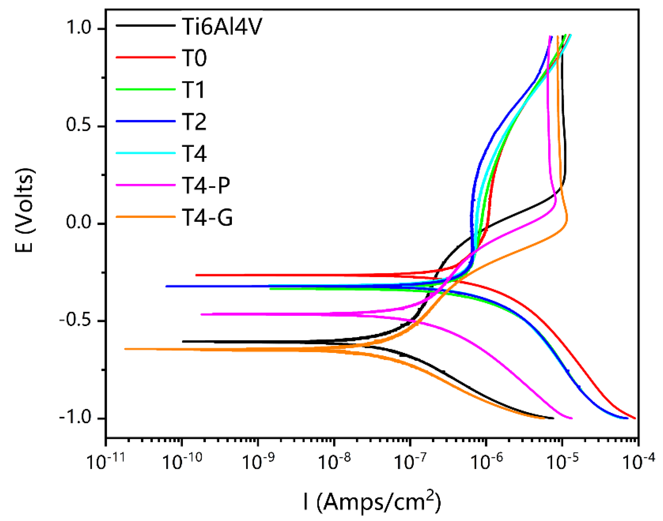 Materials 16 02961 g010 Materials 16 02961 g010