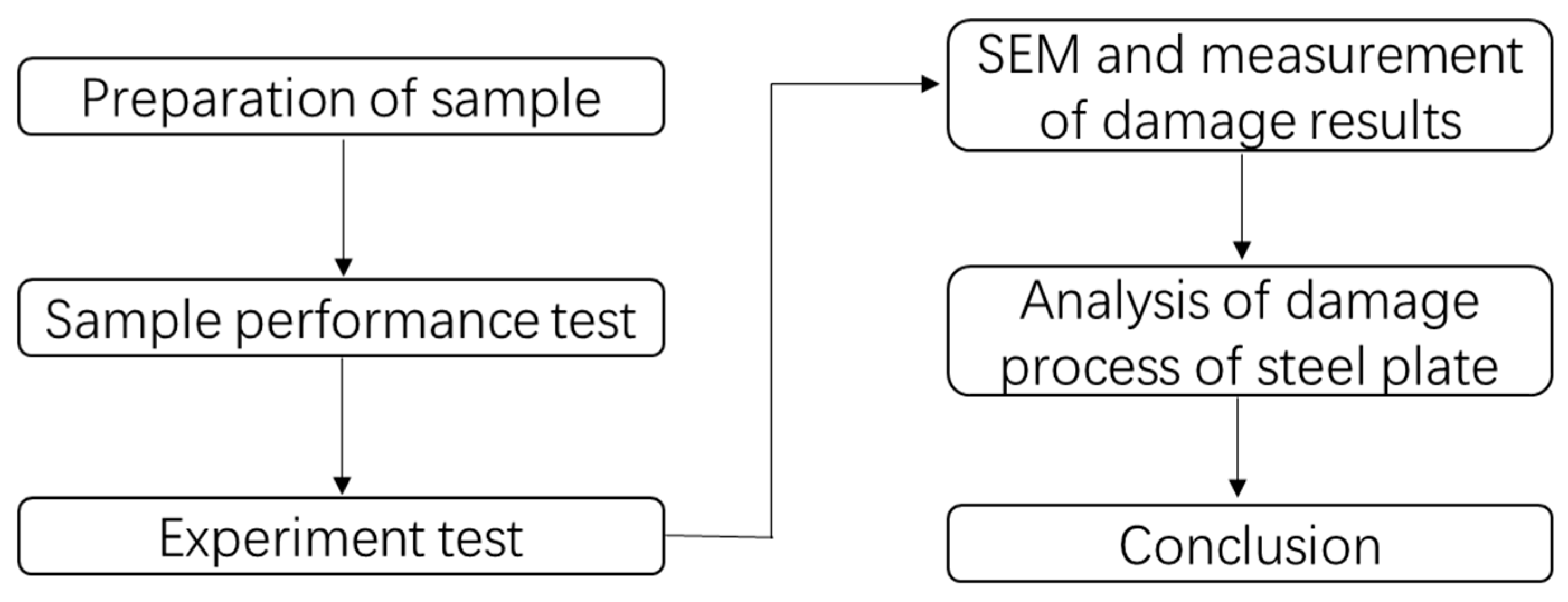 Materials 16 02966 g001