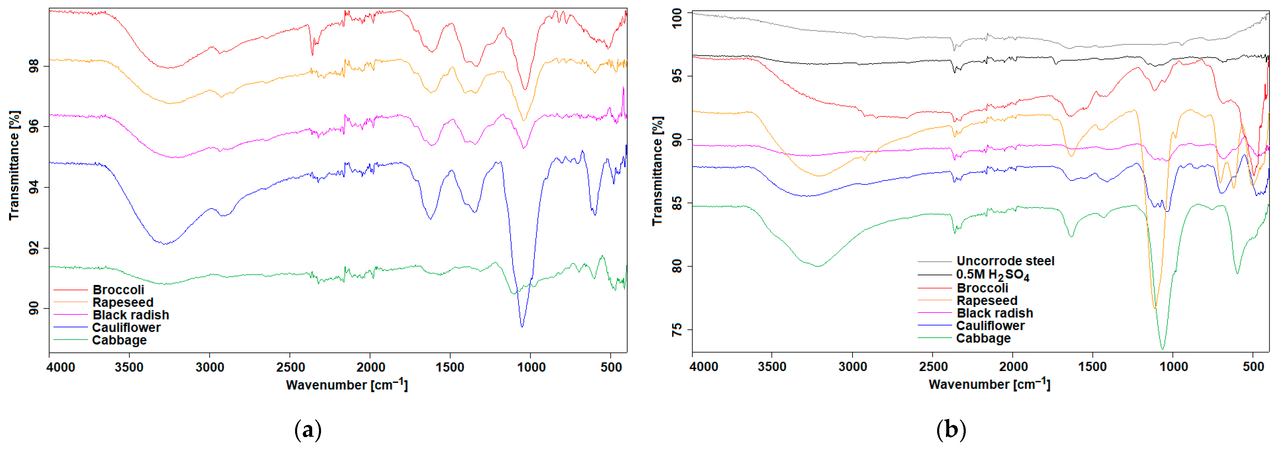 Materials 16 02967 g007