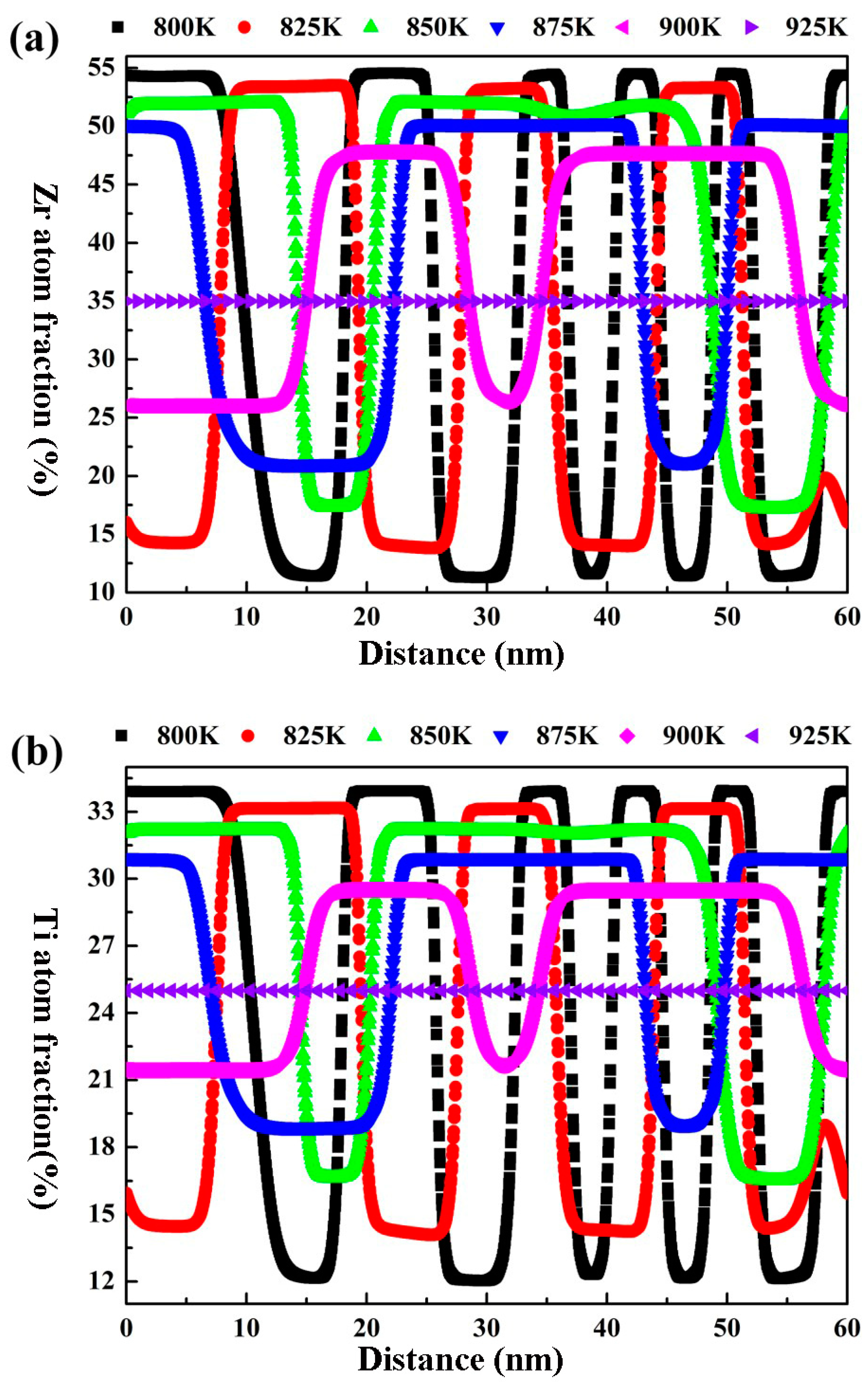Materials 16 02969 g007 Materials 16 02969 g007