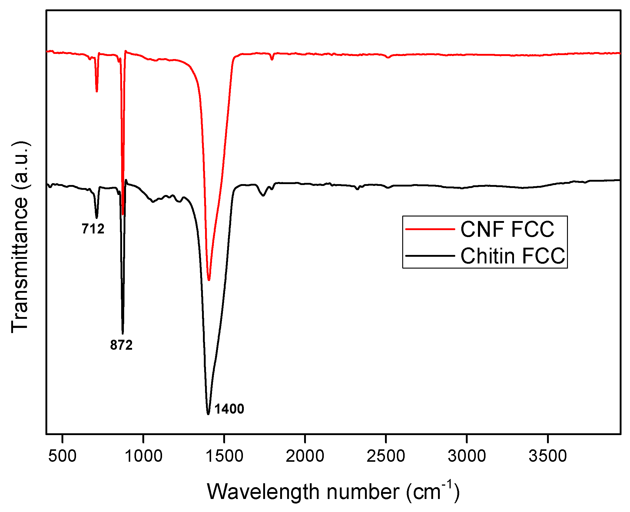 Materials 16 02978 g003 Materials 16 02978 g003