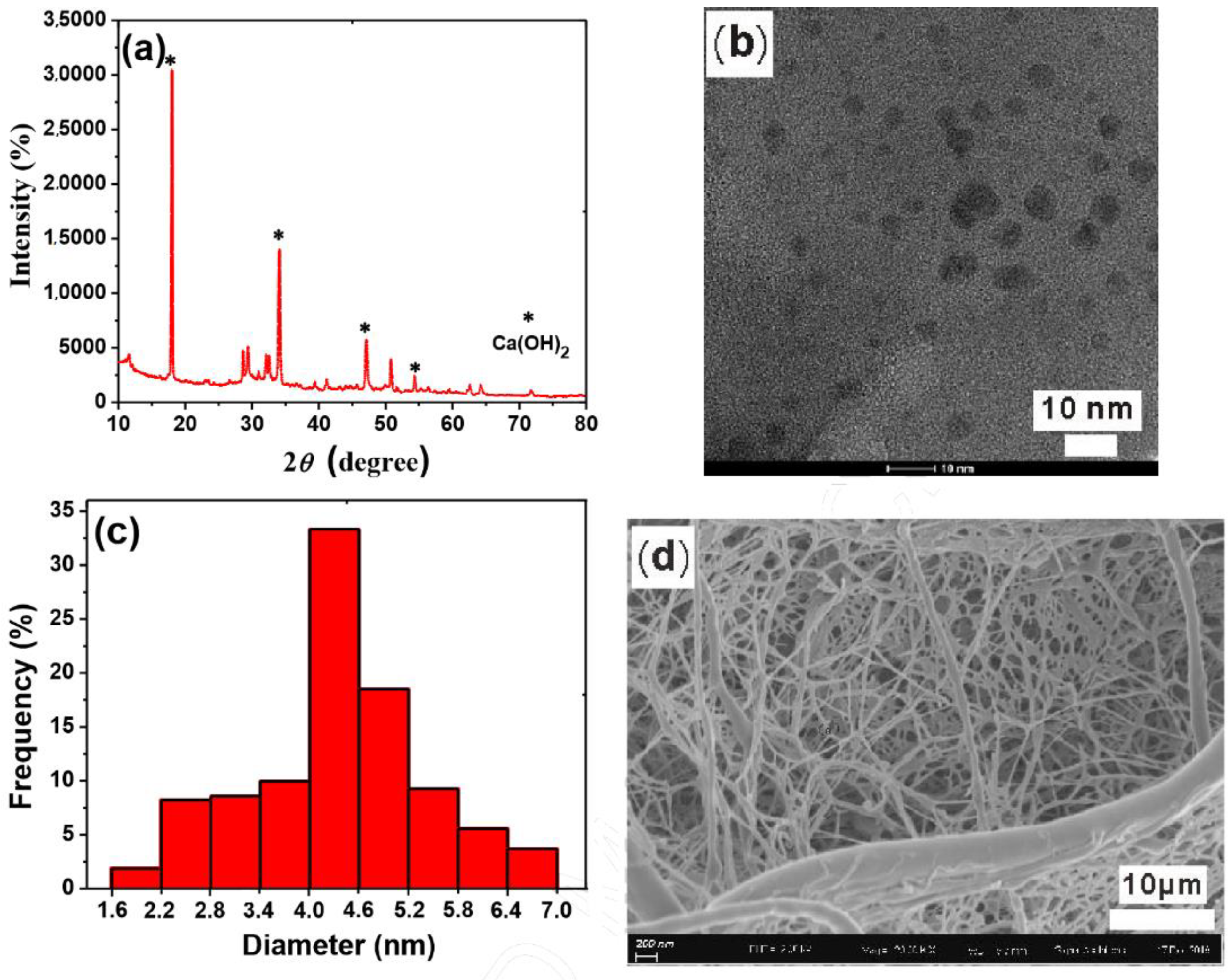 Materials 16 02979 g007