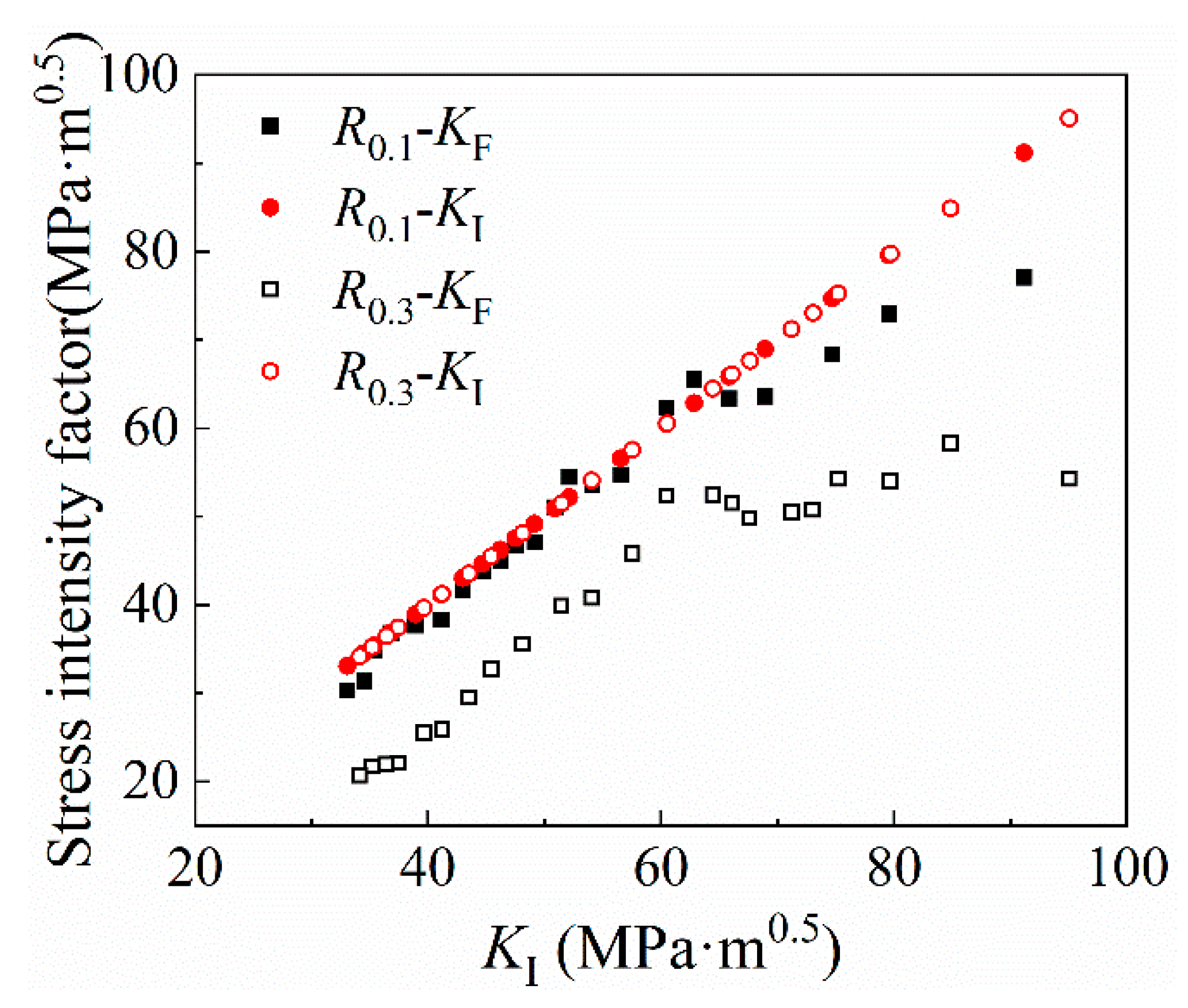 Materials 16 02981 g010 Materials 16 02981 g010