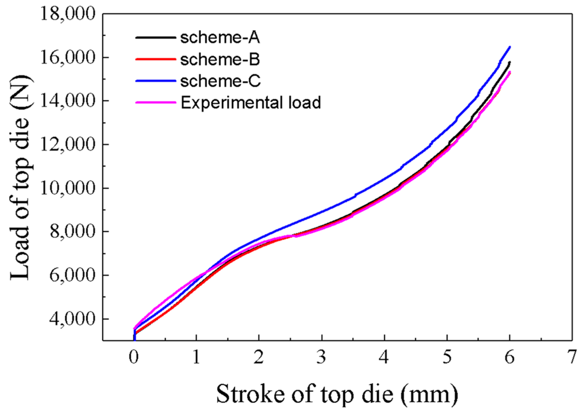 Materials 16 02982 g016
