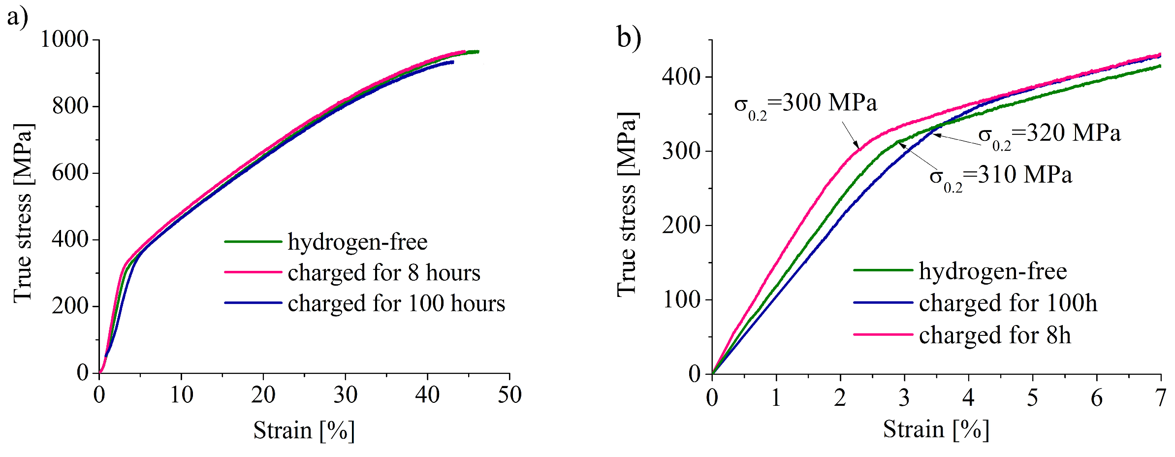 Materials 16 02983 g002a