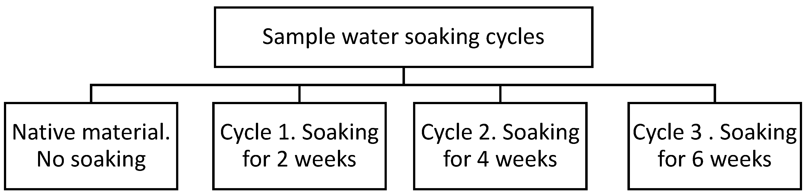 Materials 16 02984 g001 550