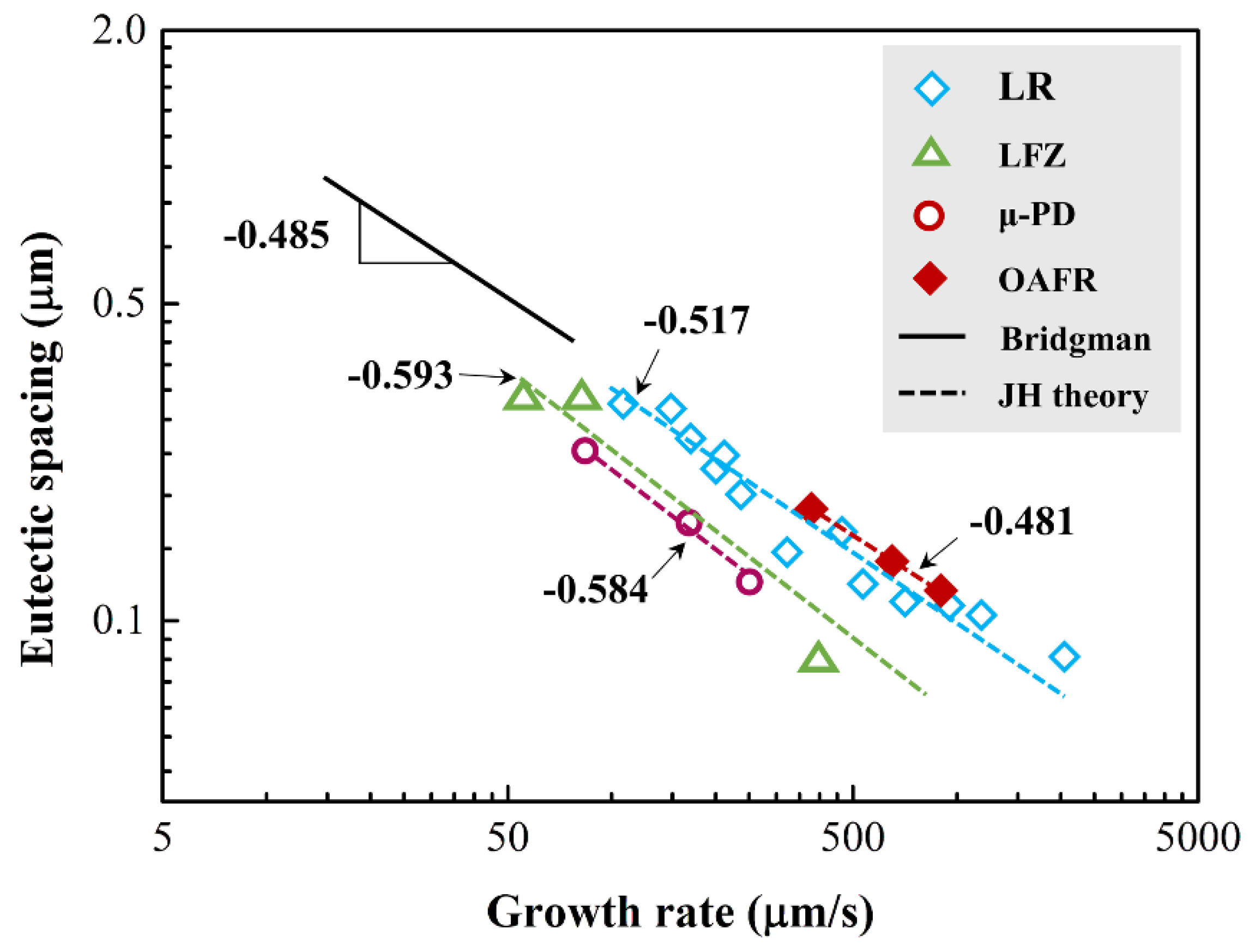 Materials 16 02985 g001