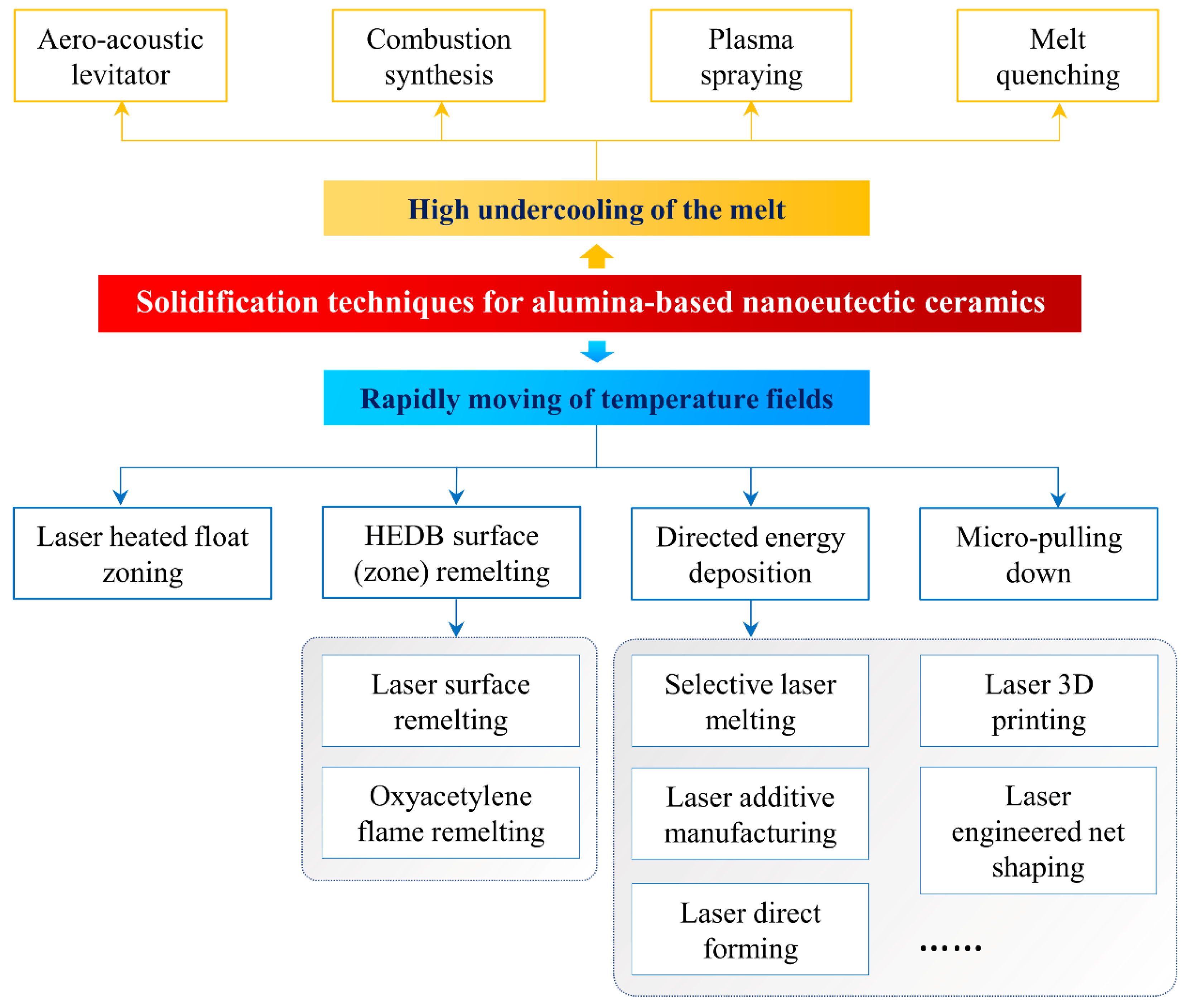 Materials 16 02985 g002