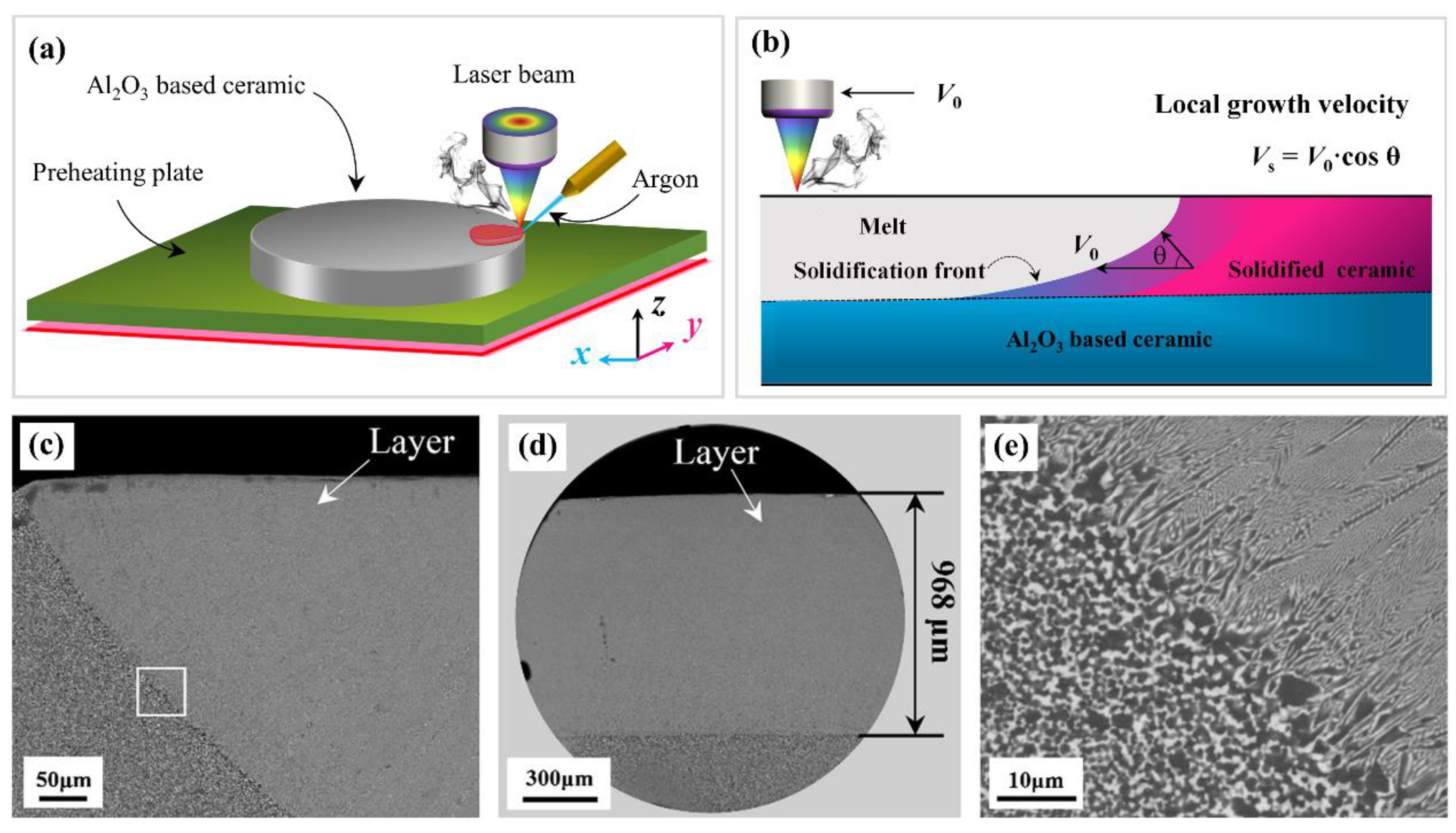 Materials 16 02985 g004