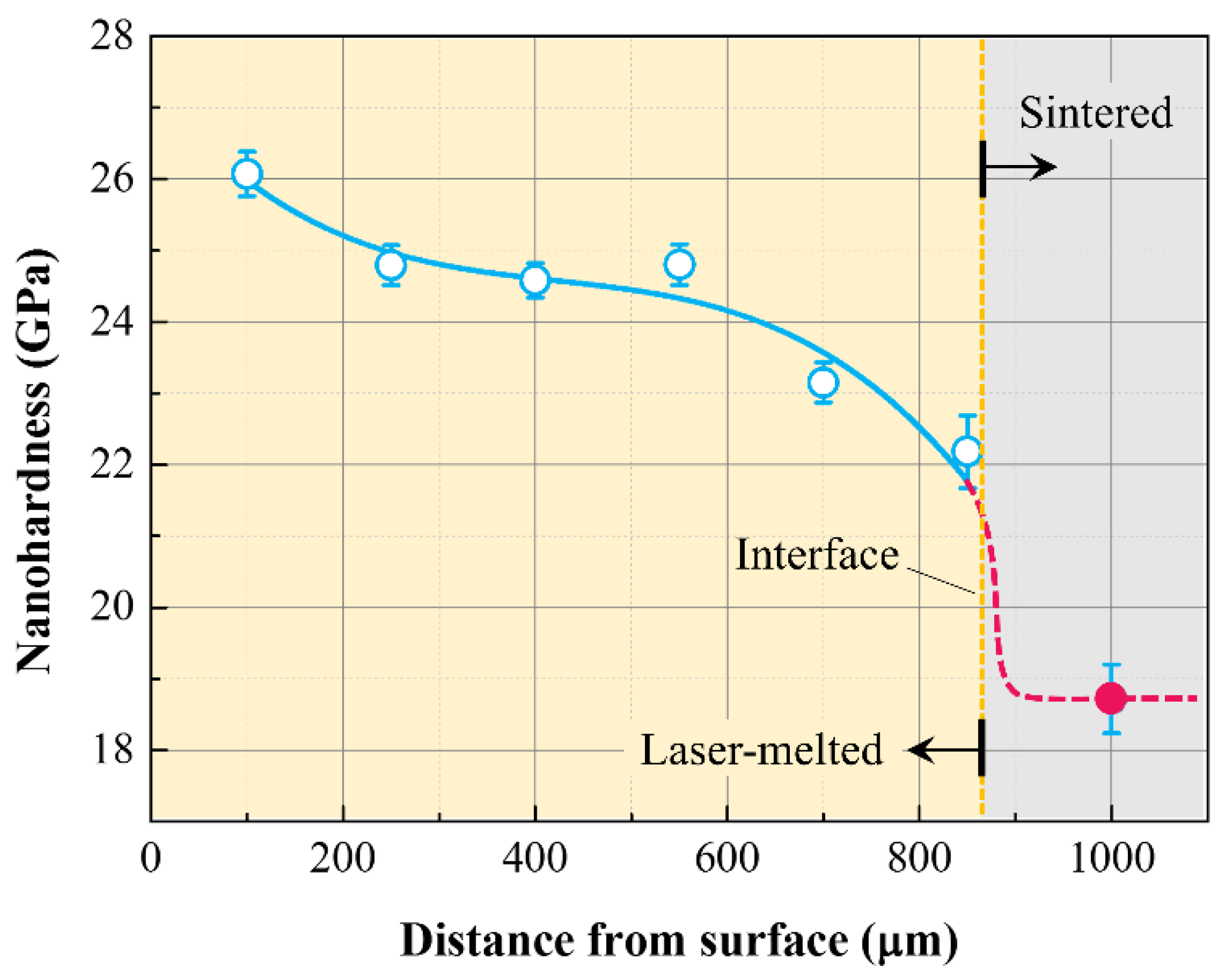 Materials 16 02985 g011