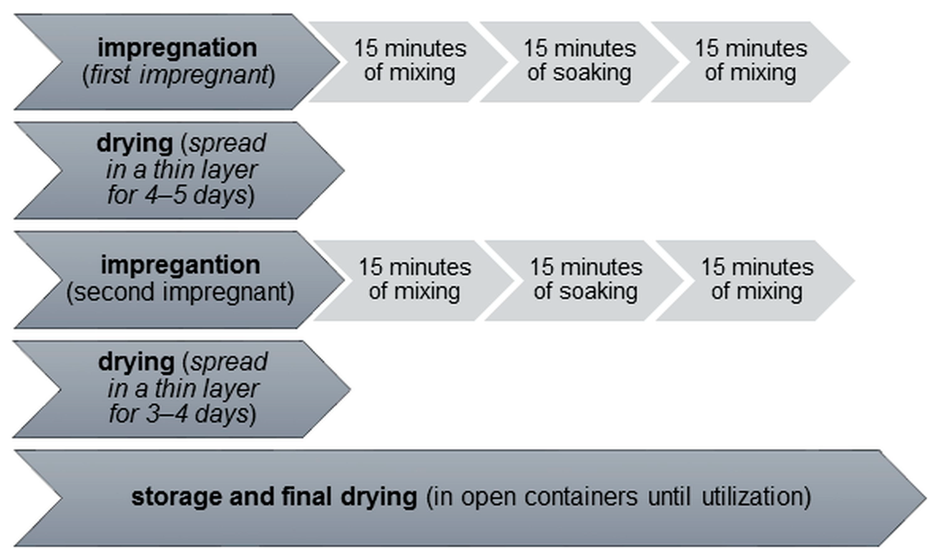 Materials 16 02986 g001