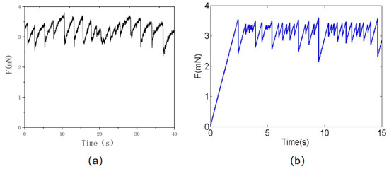 Experimental and Numerical Calculation of the Friction Performance of a ...