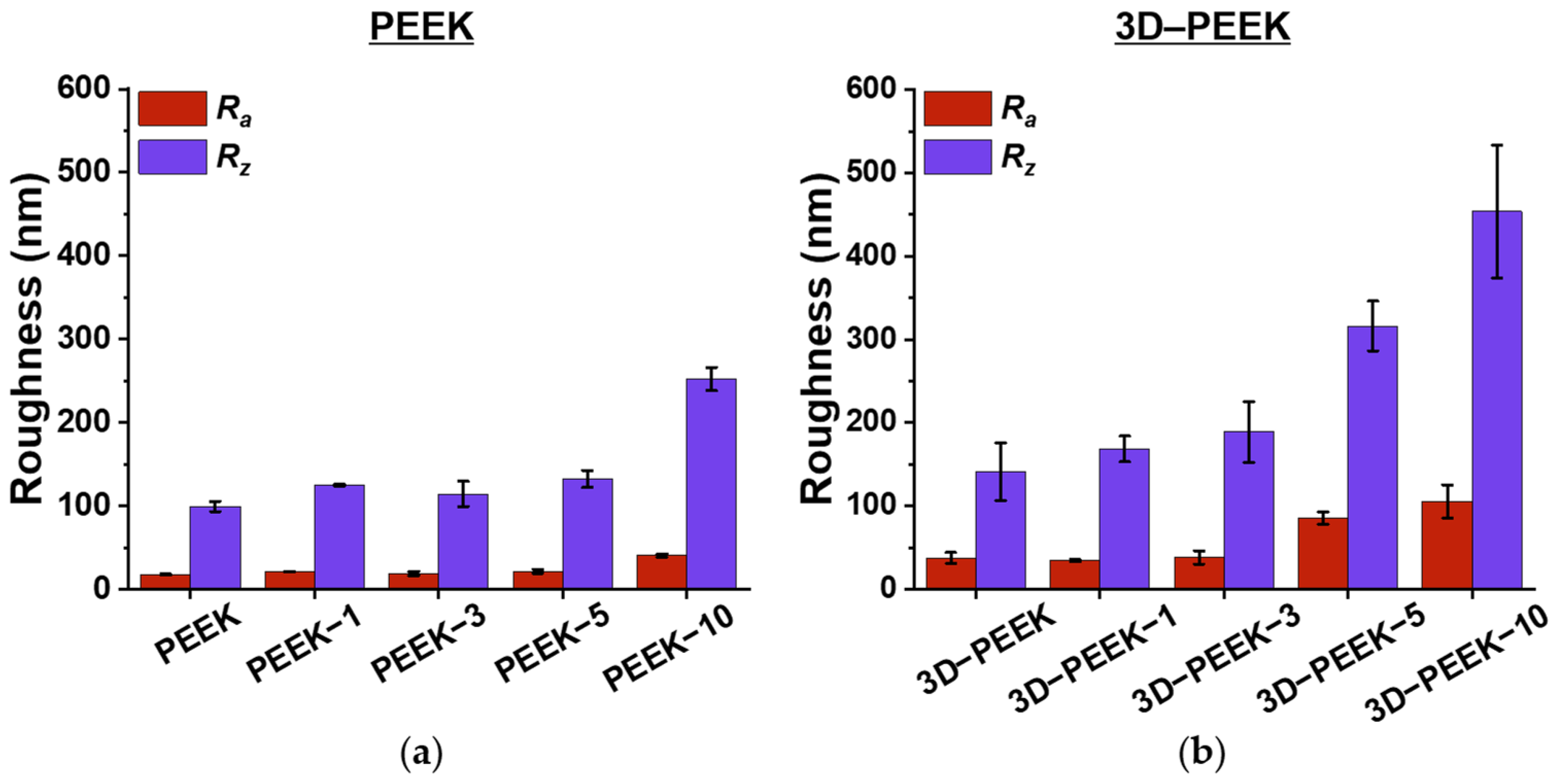 Materials 16 02990 g005