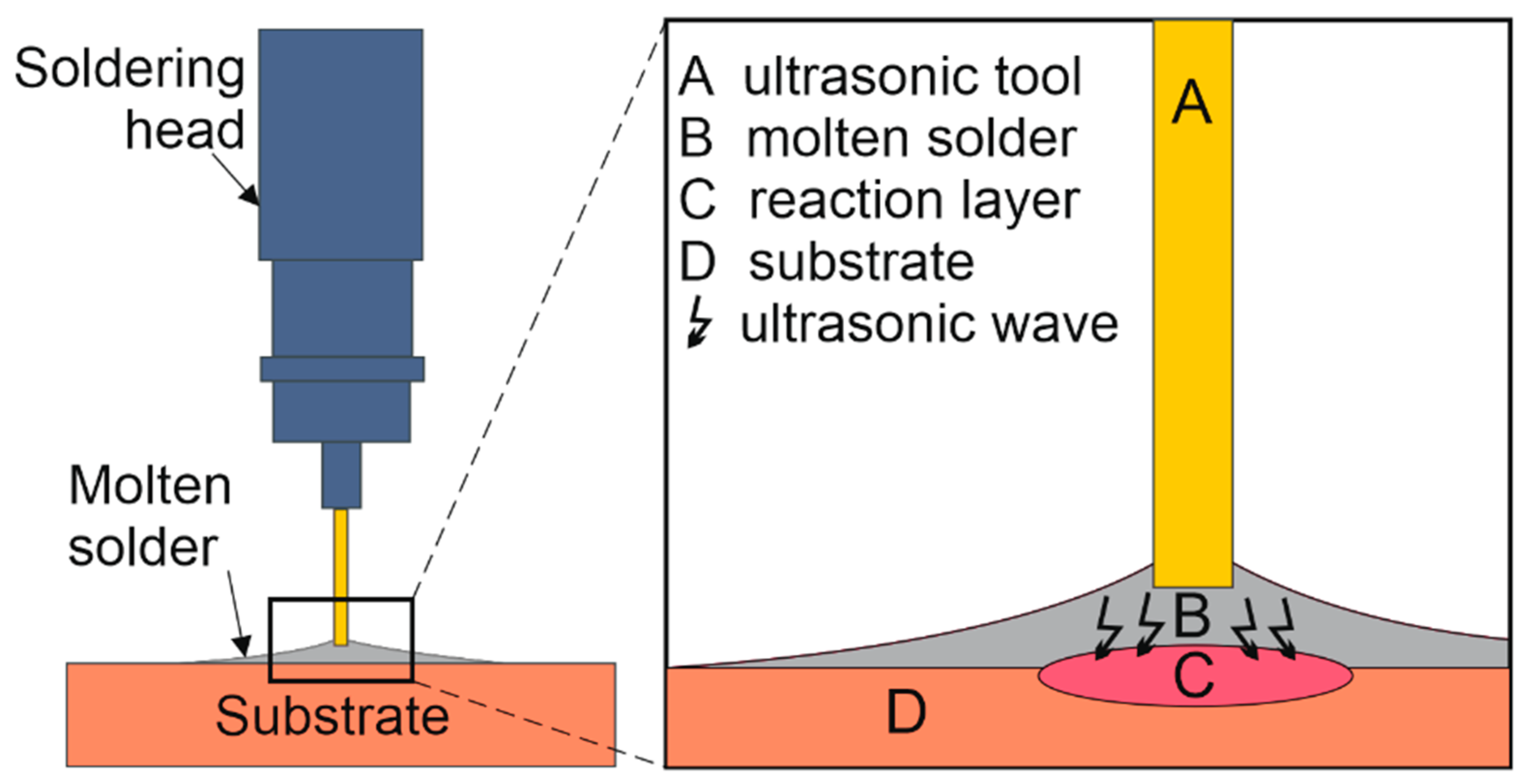 Materials 16 02991 g003 Materials 16 02991 g003