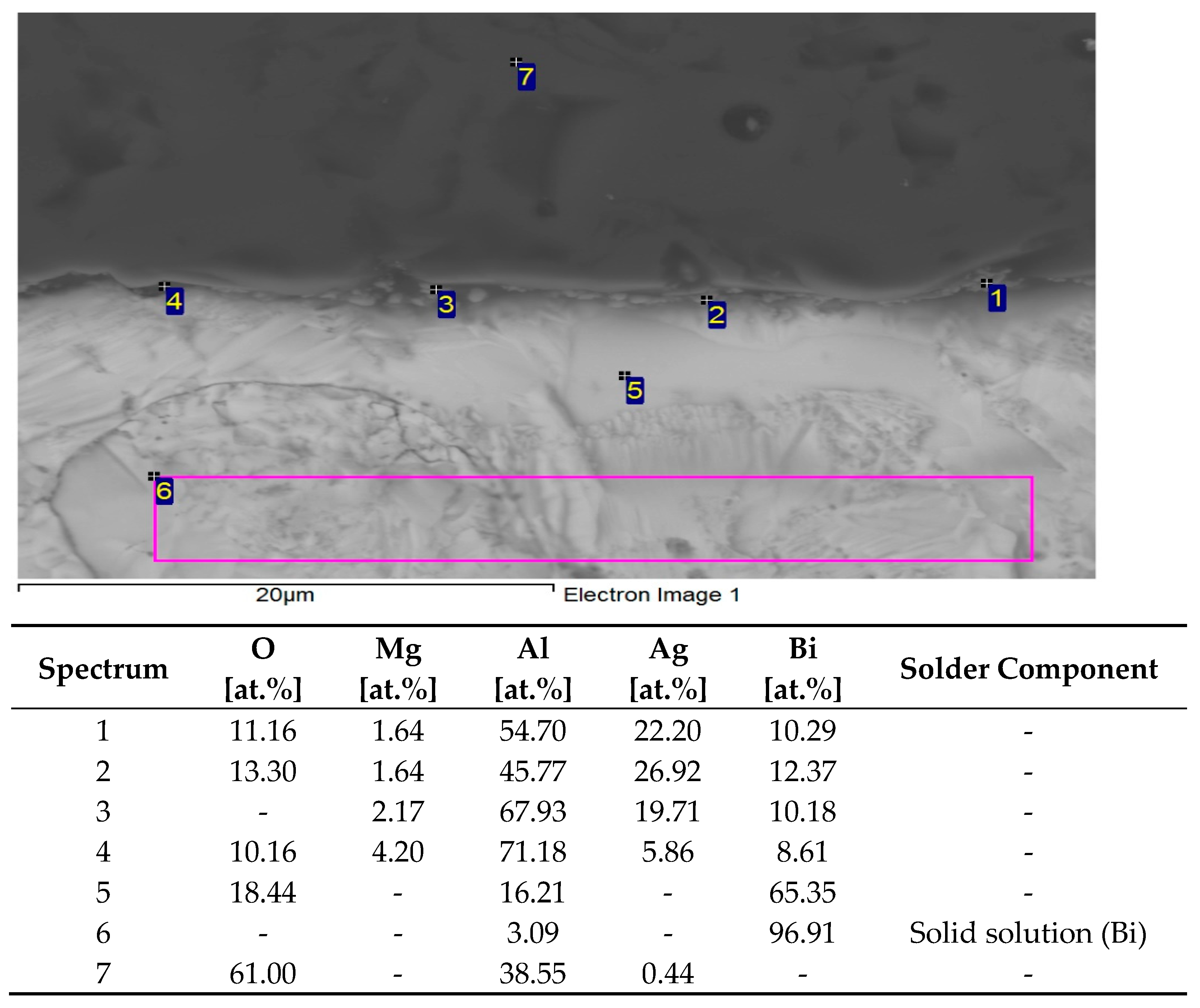 Materials 16 02991 g014 Materials 16 02991 g014