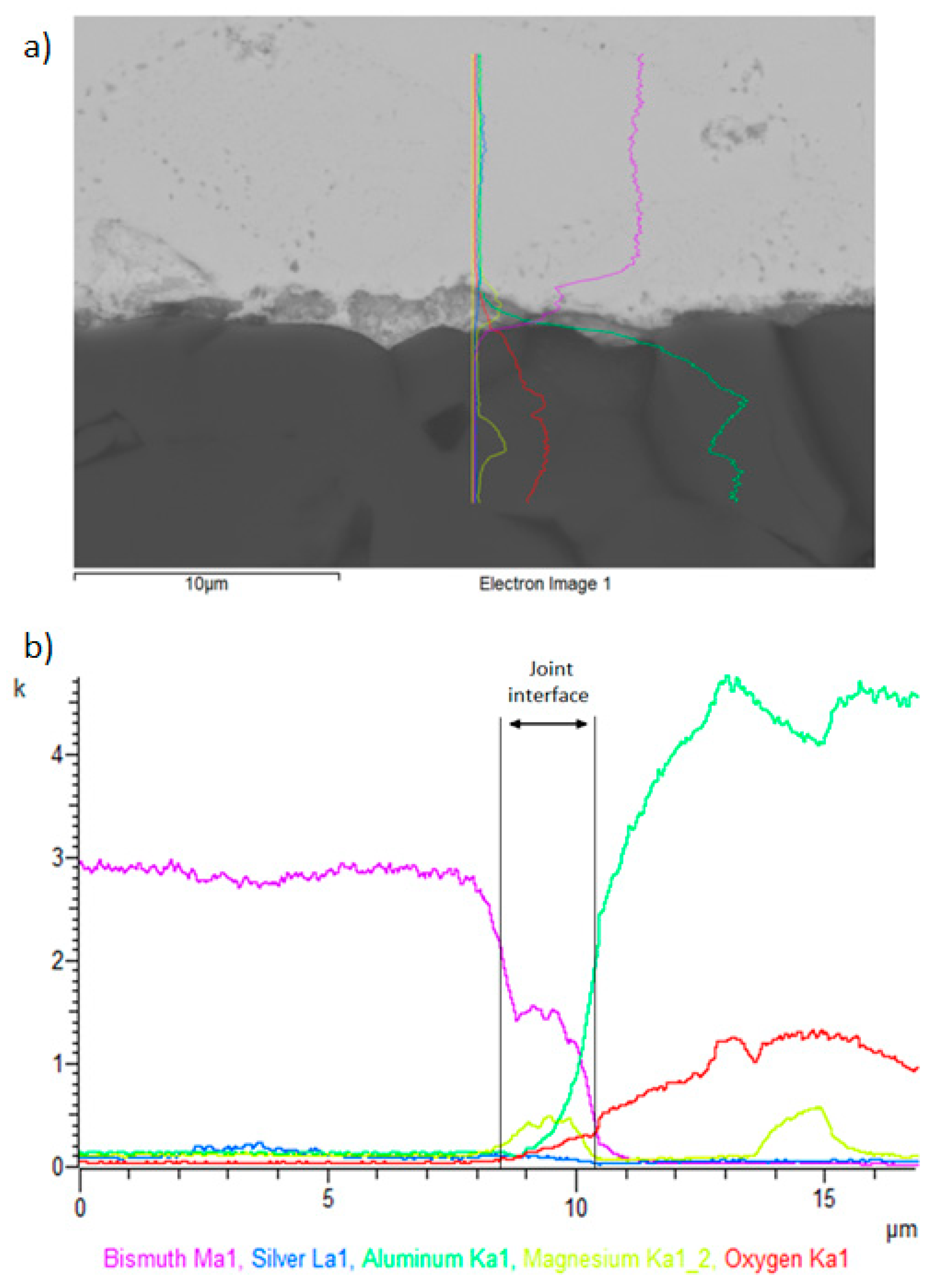 Materials 16 02991 g016 Materials 16 02991 g016