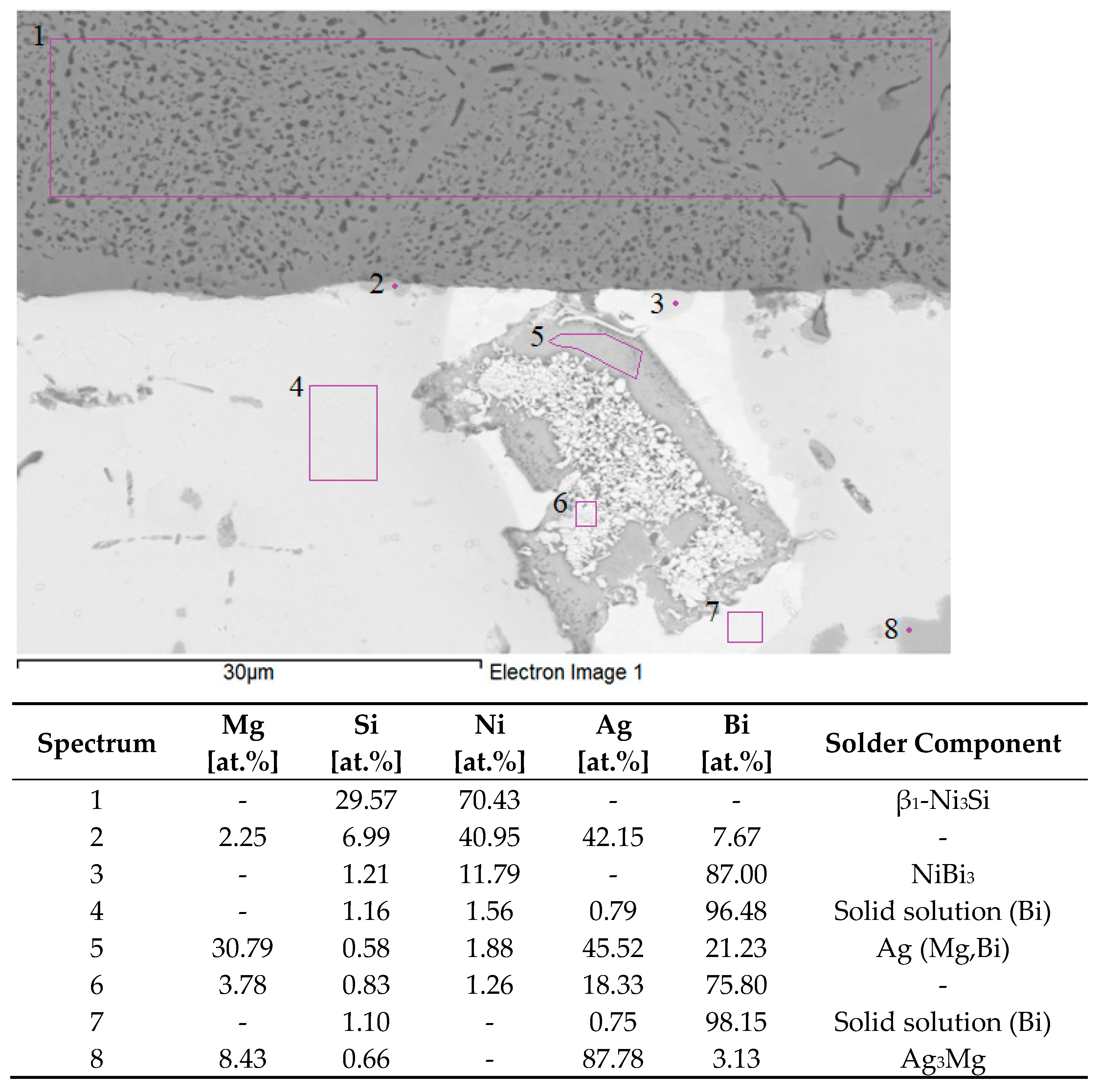Materials 16 02991 g017 Materials 16 02991 g017