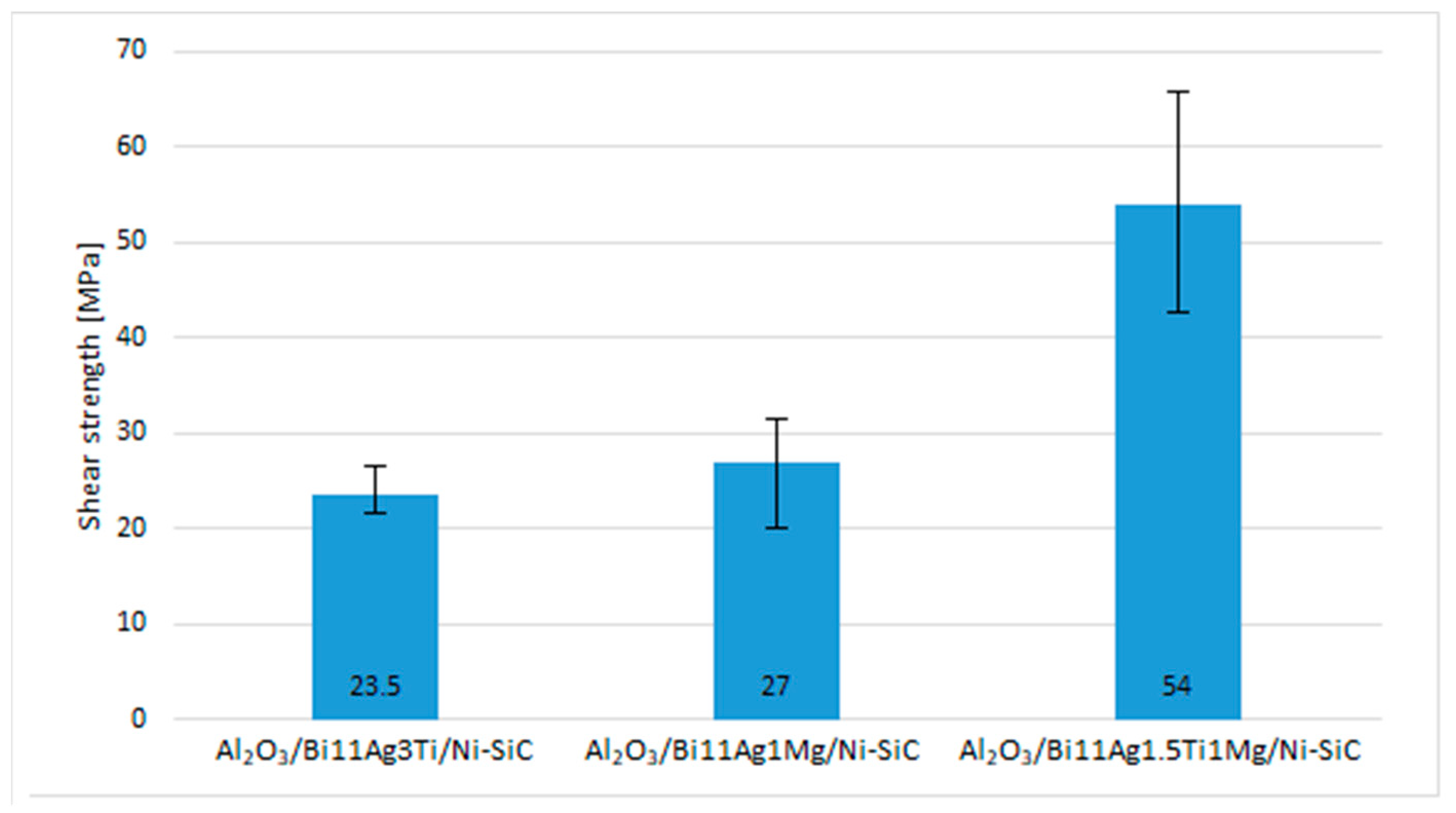 Materials 16 02991 g020 Materials 16 02991 g020