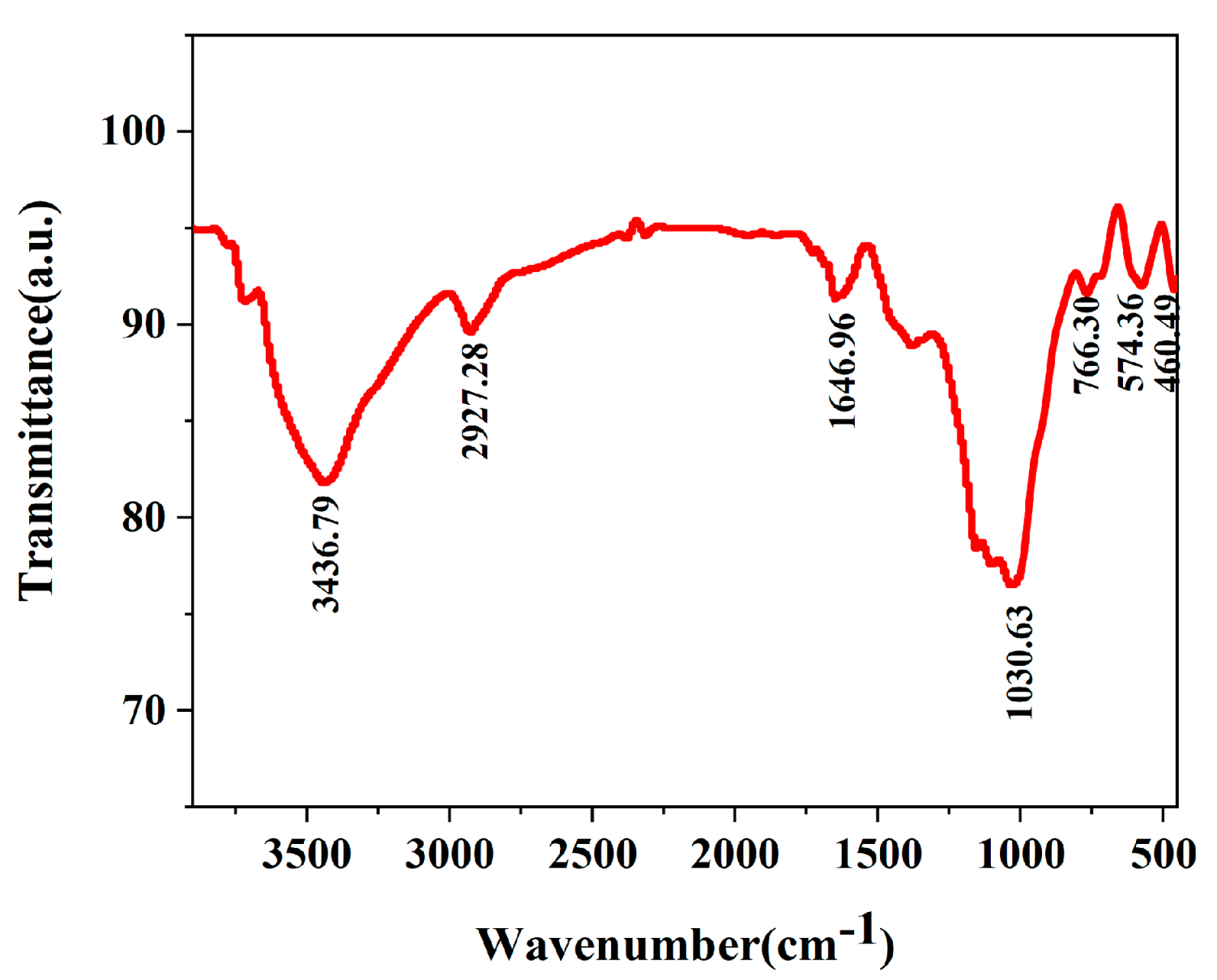 Materials 16 02992 g001 Materials 16 02992 g001